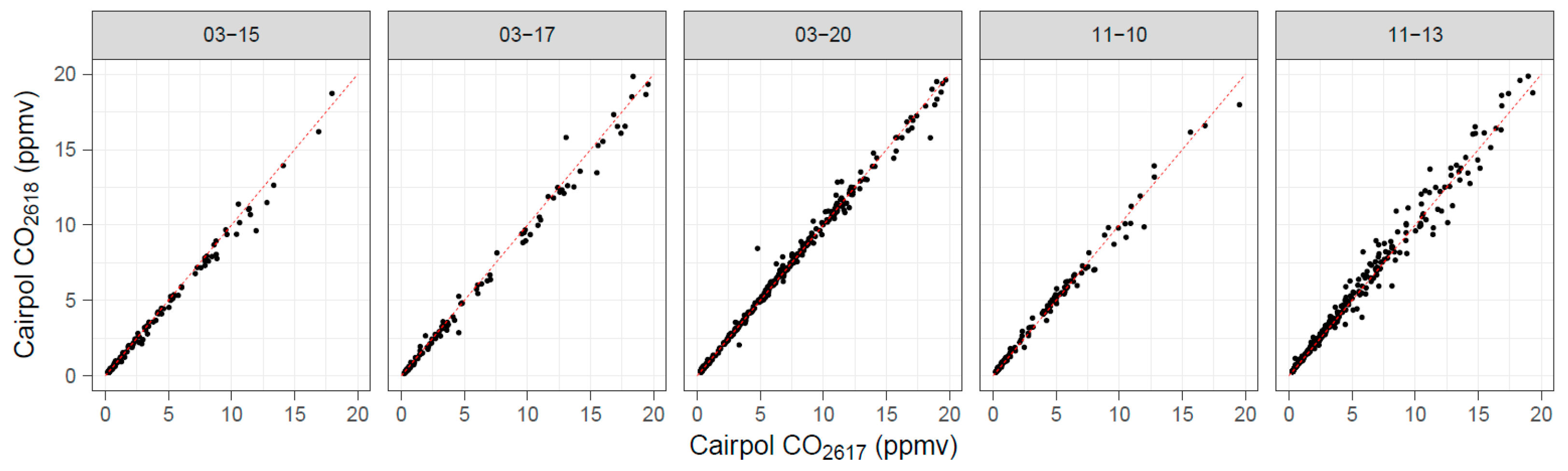 Atmosphere 13 00877 g007