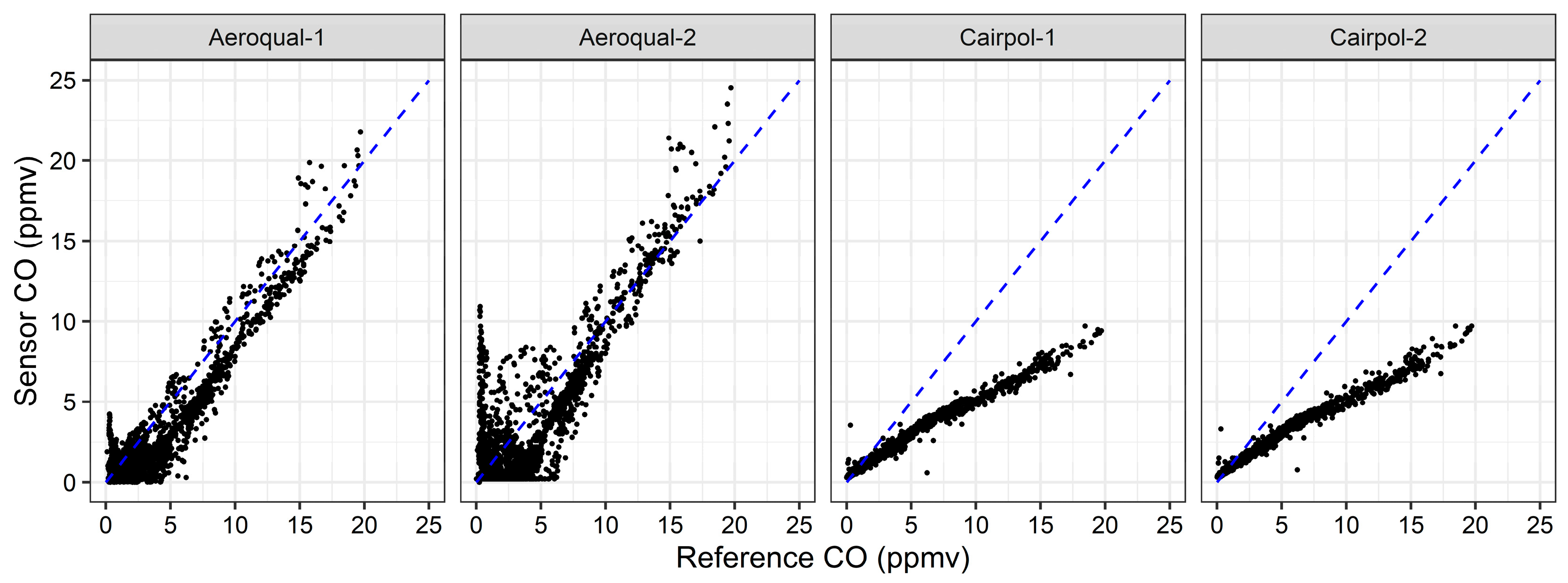 Atmosphere 13 00877 g008