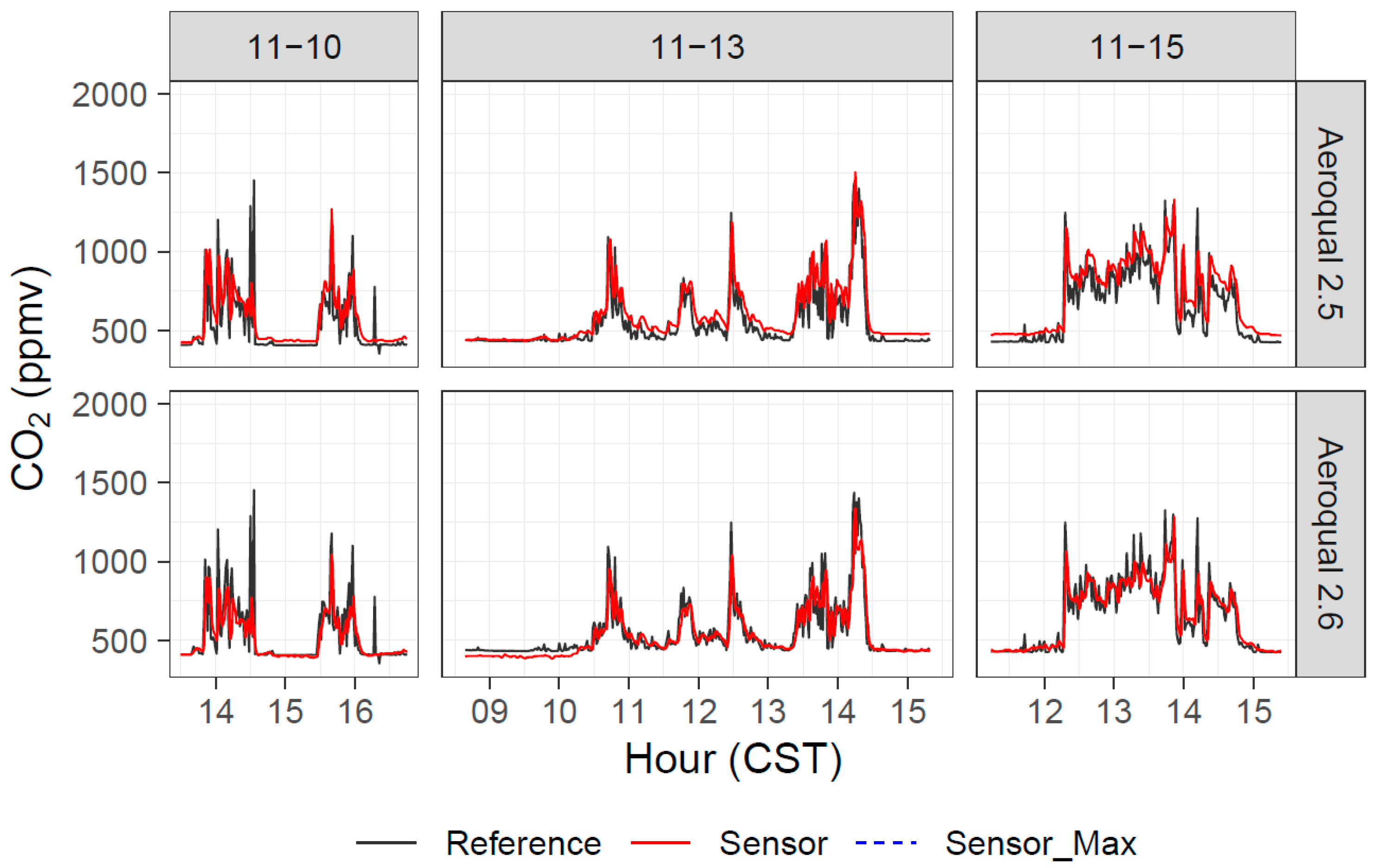 Atmosphere 13 00877 g009