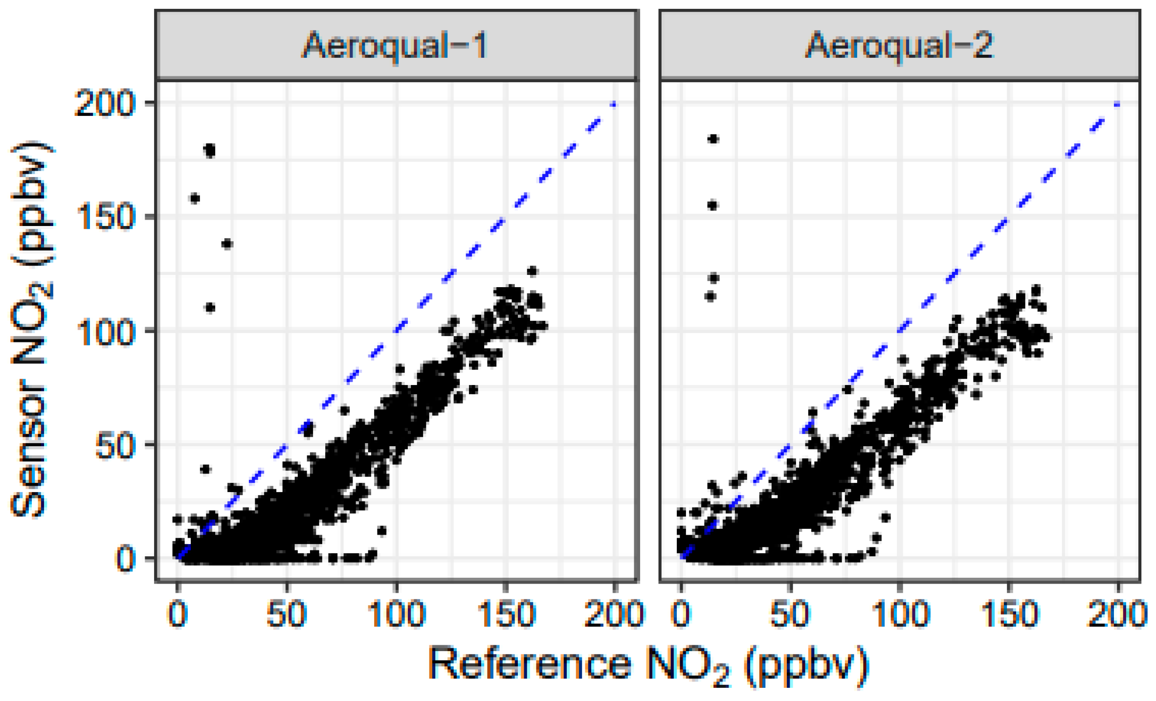 Atmosphere 13 00877 g012