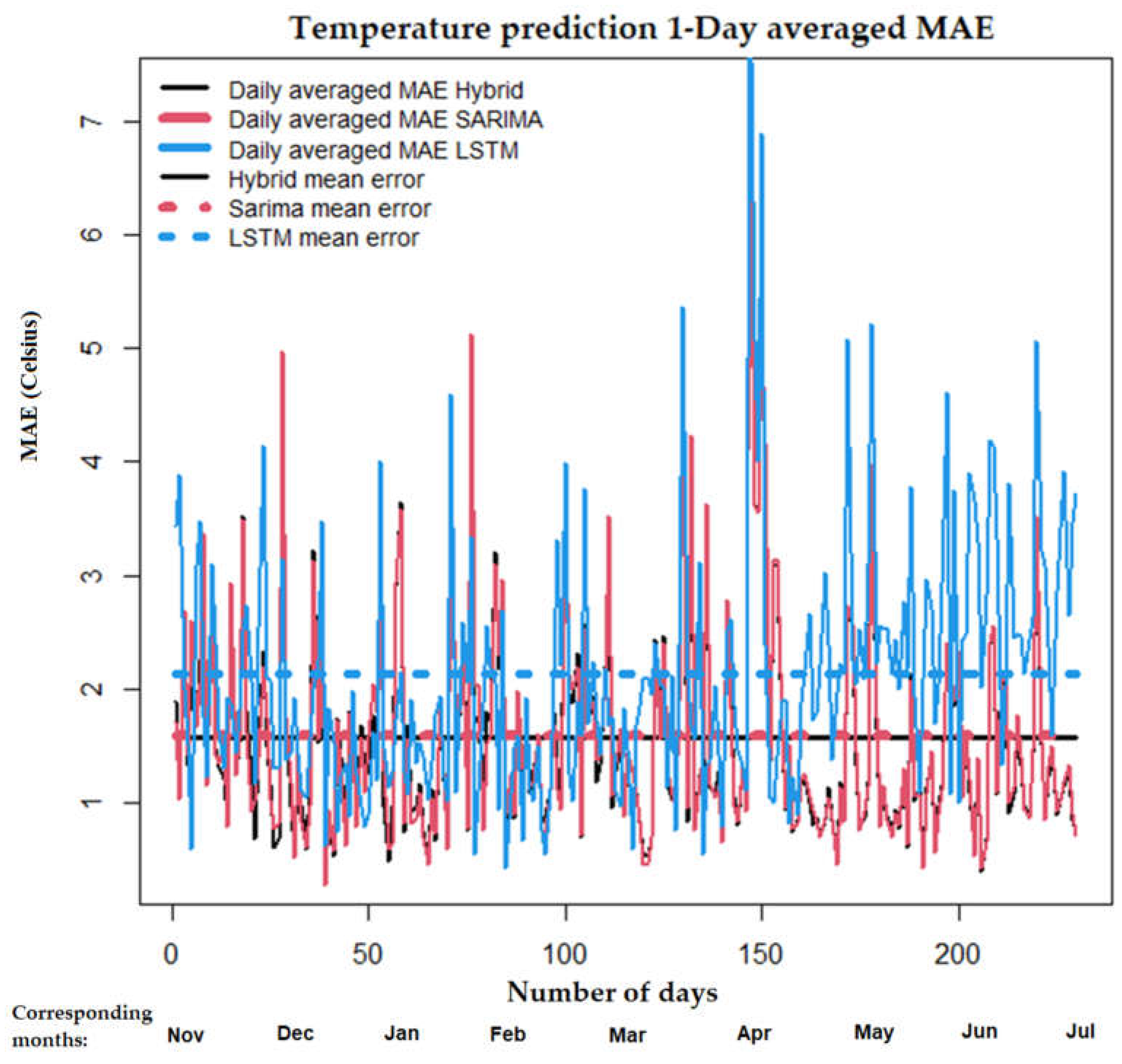 Atmosphere 13 00878 g002