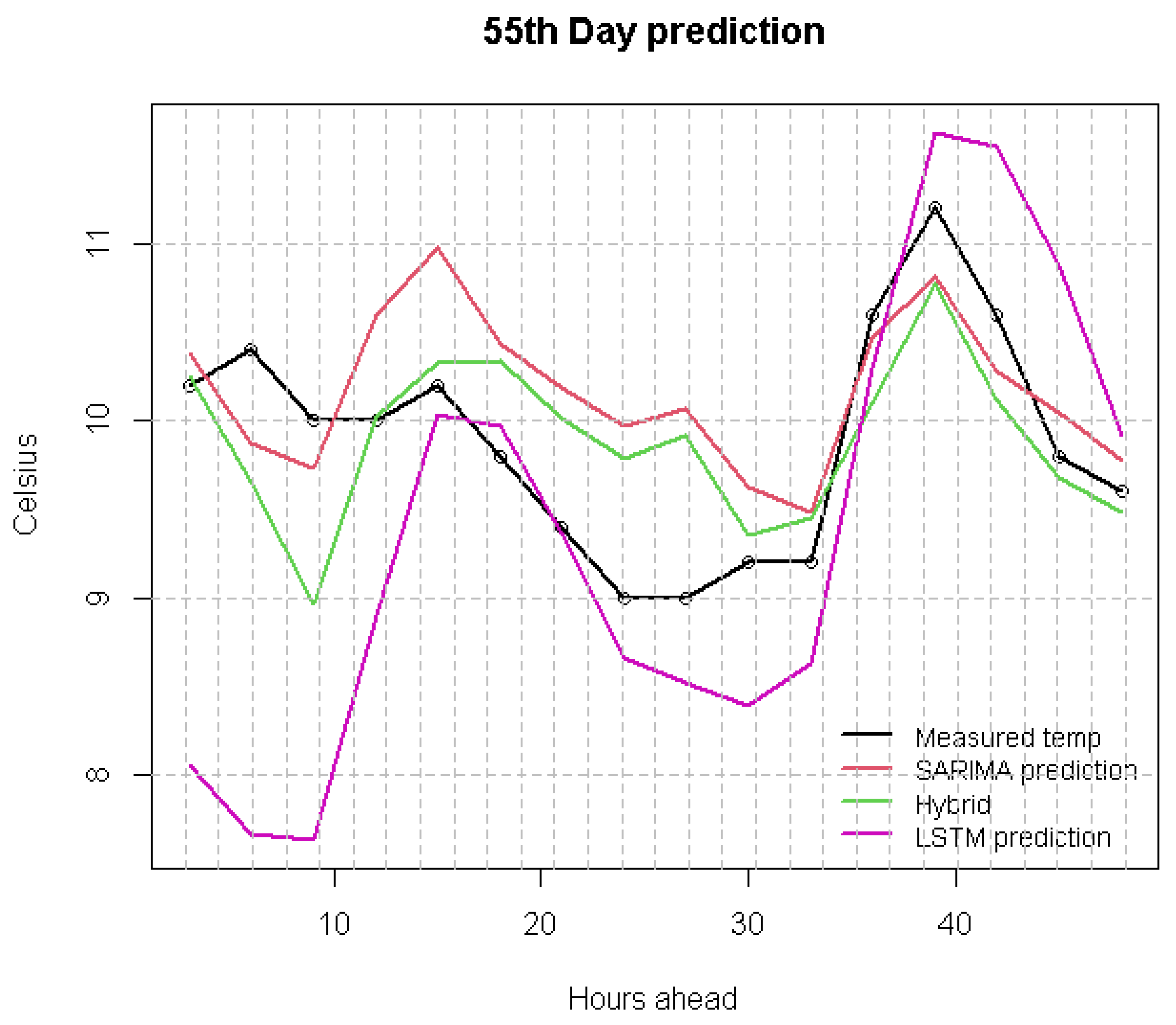 Atmosphere 13 00878 g004