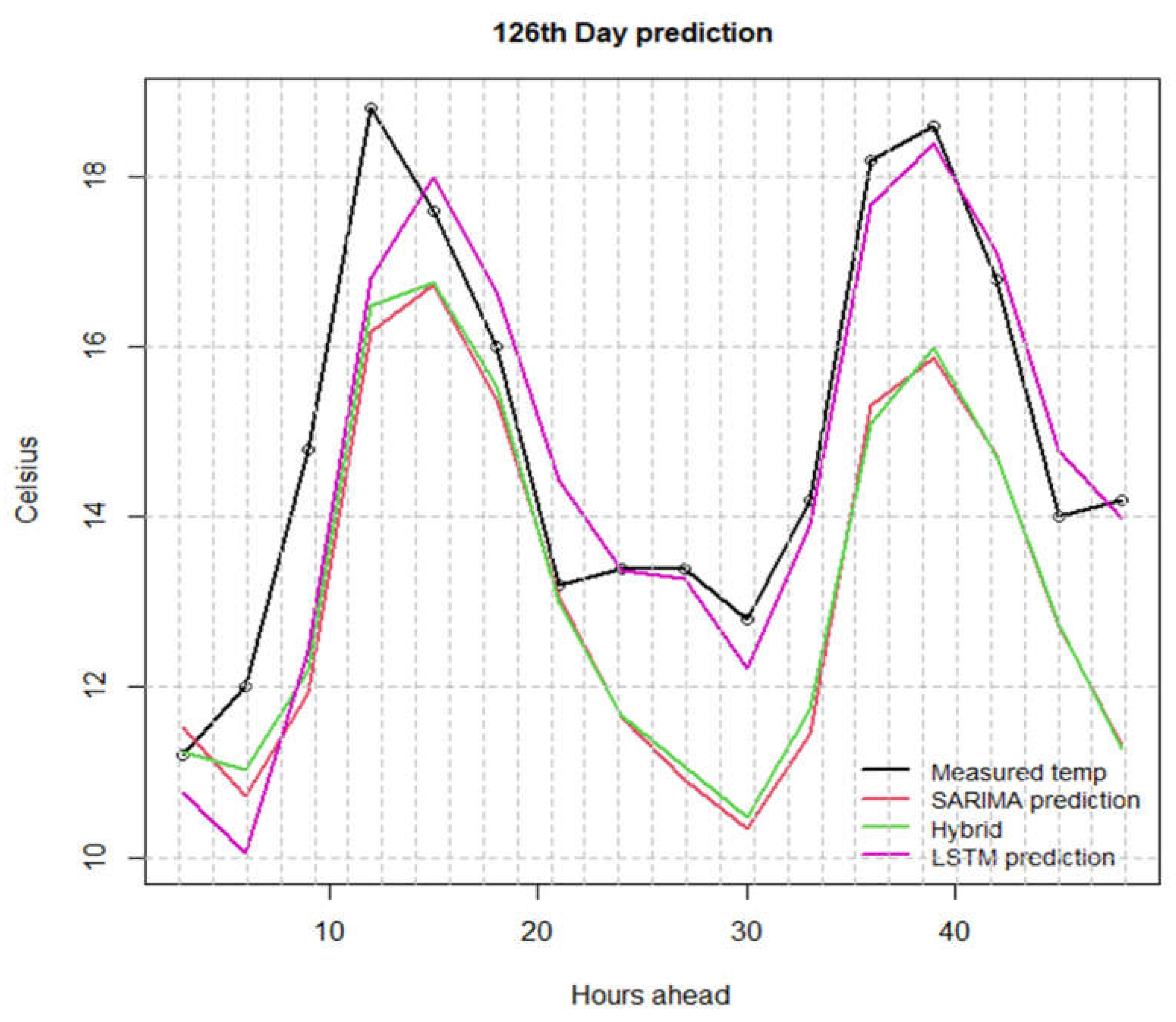 Atmosphere 13 00878 g005
