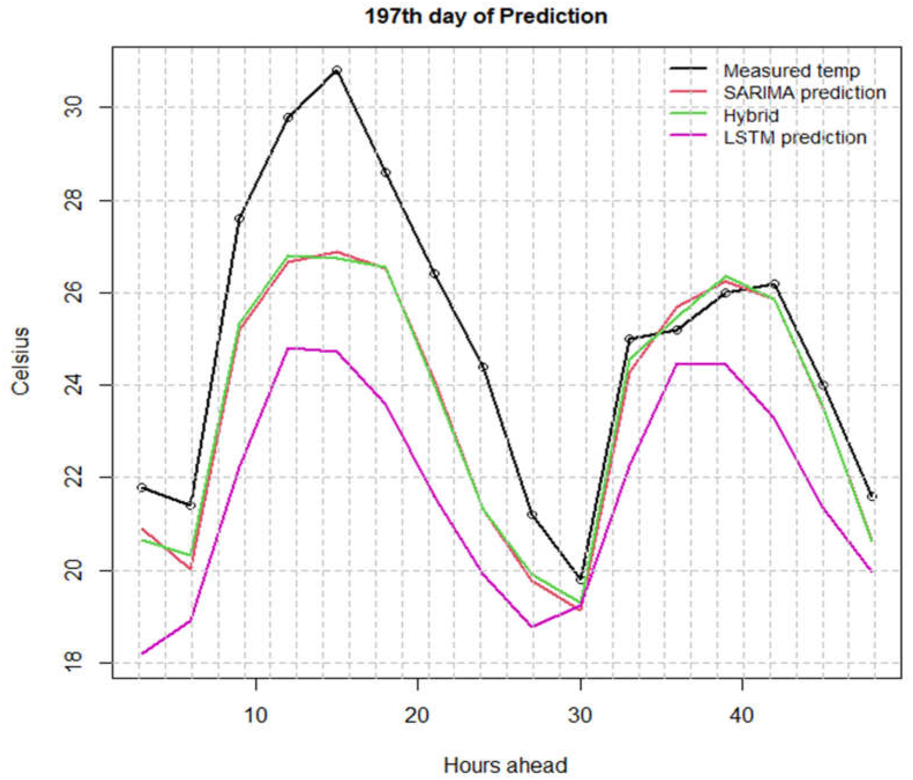 Atmosphere 13 00878 g008