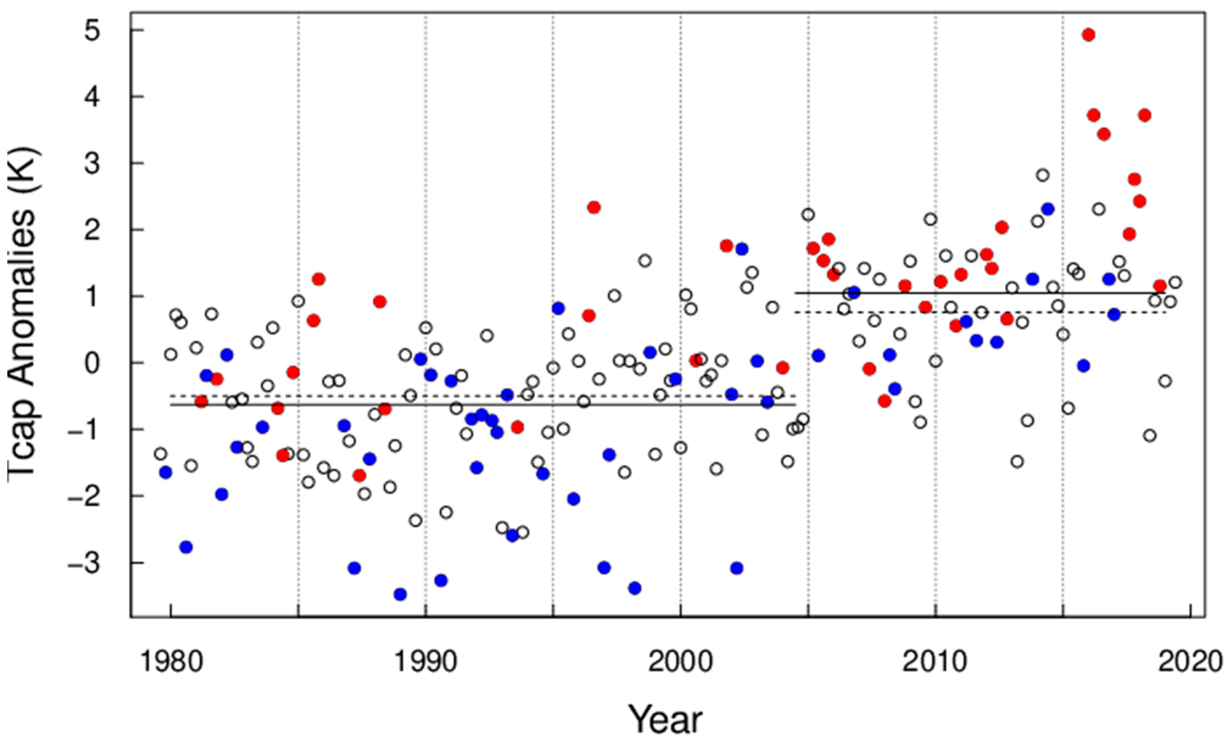 Atmosphere 13 00880 g005
