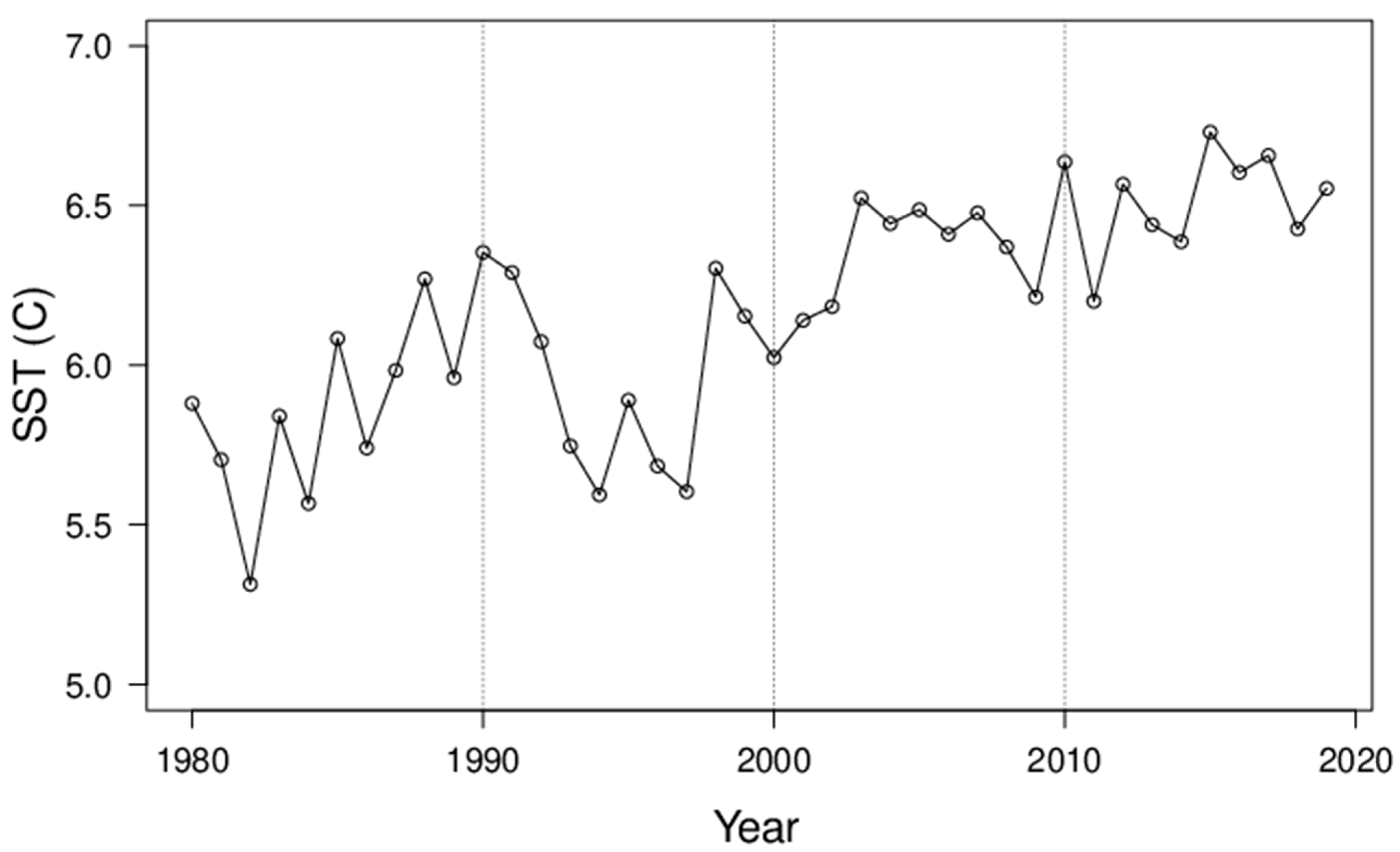 Atmosphere 13 00880 g0a3