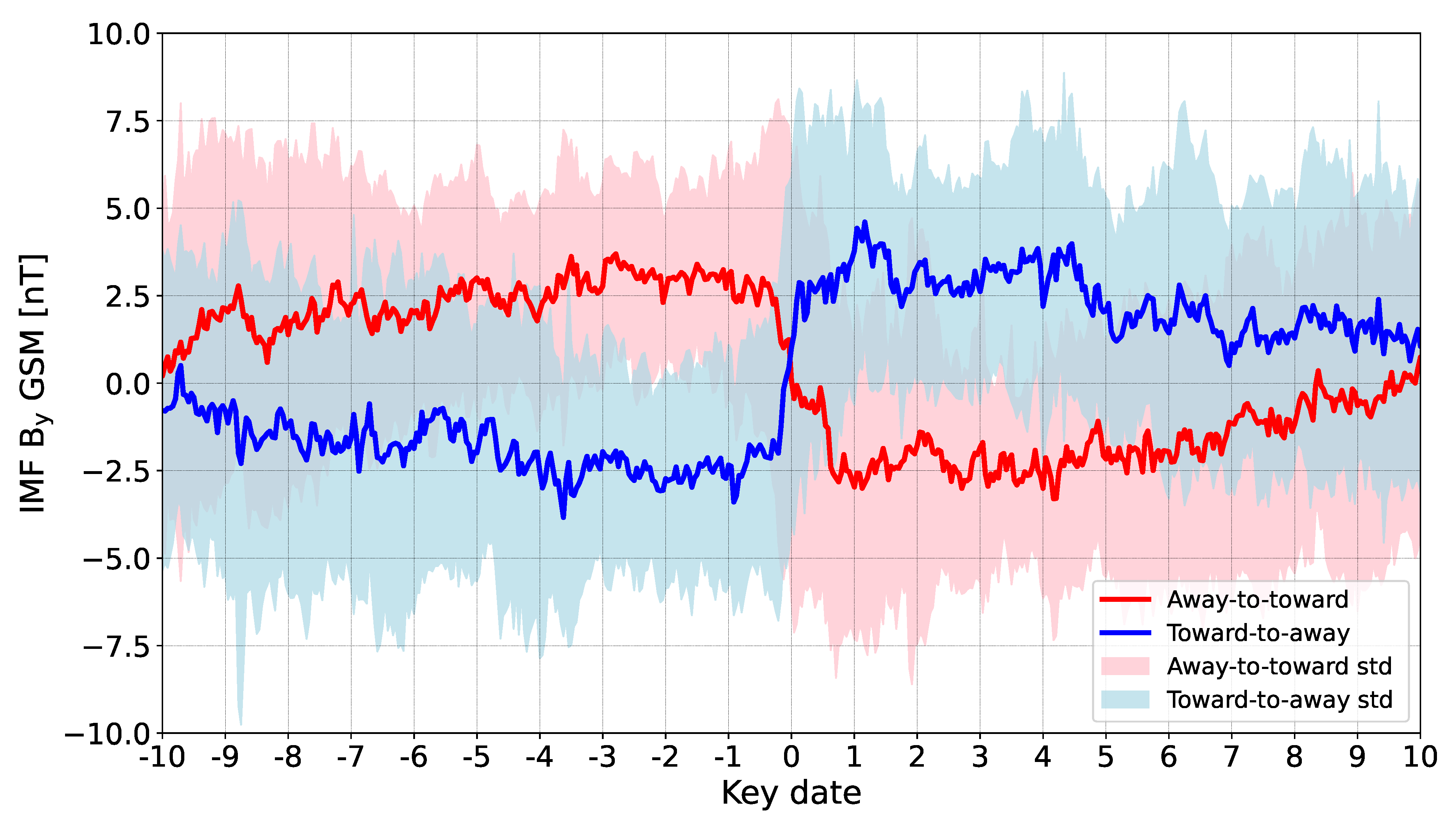 Atmosphere 13 00881 g001