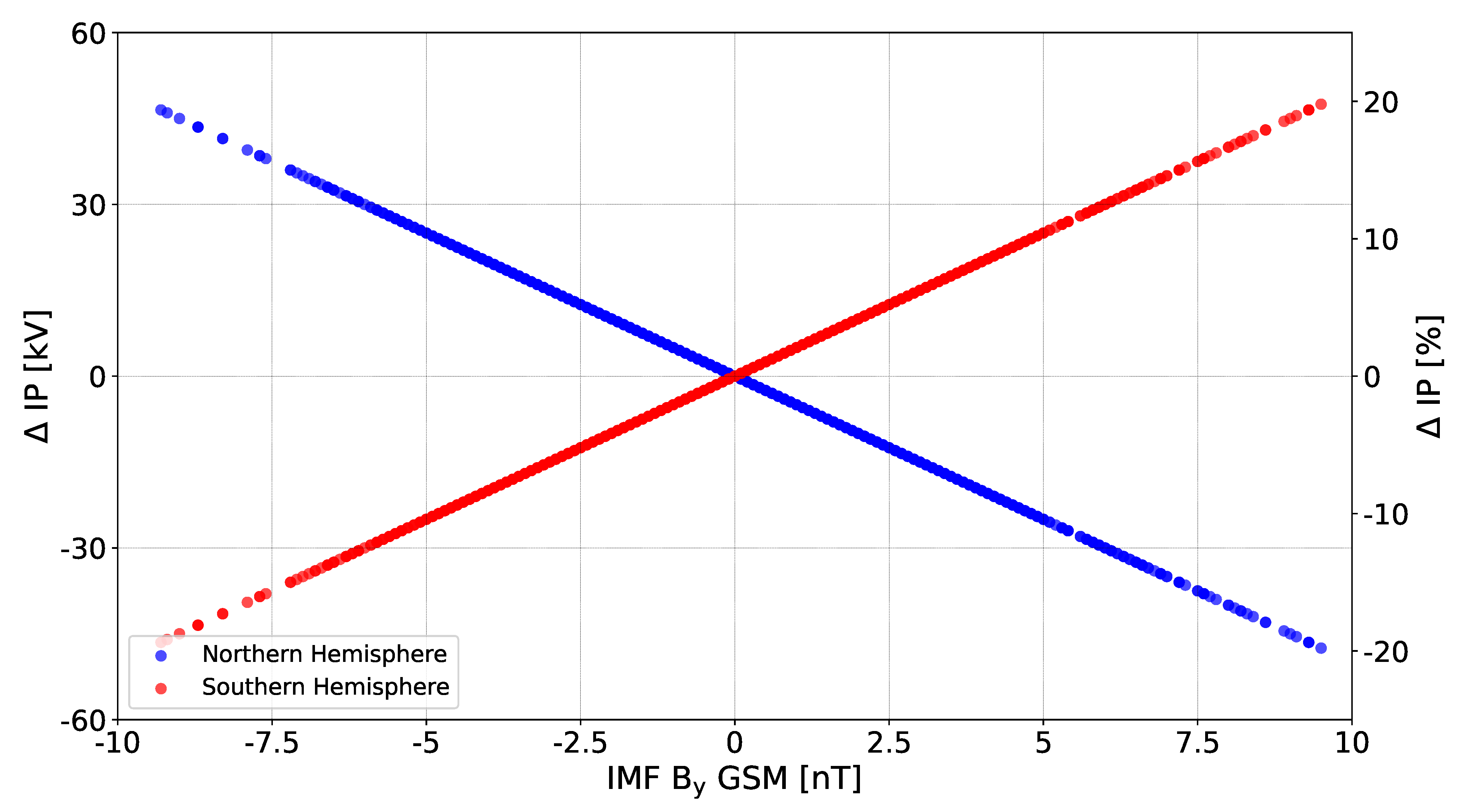 Atmosphere 13 00881 g002
