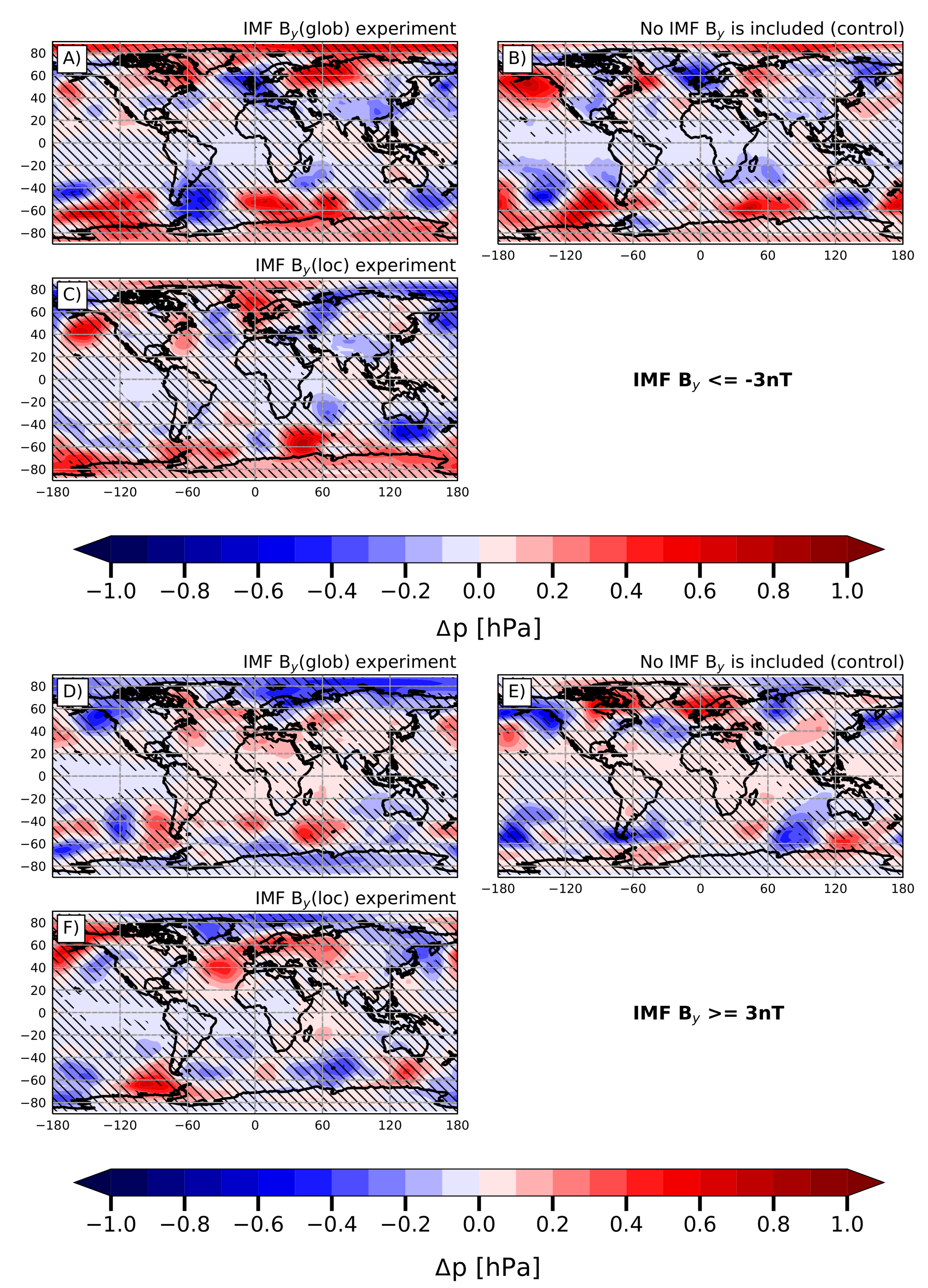 Atmosphere 13 00881 g005