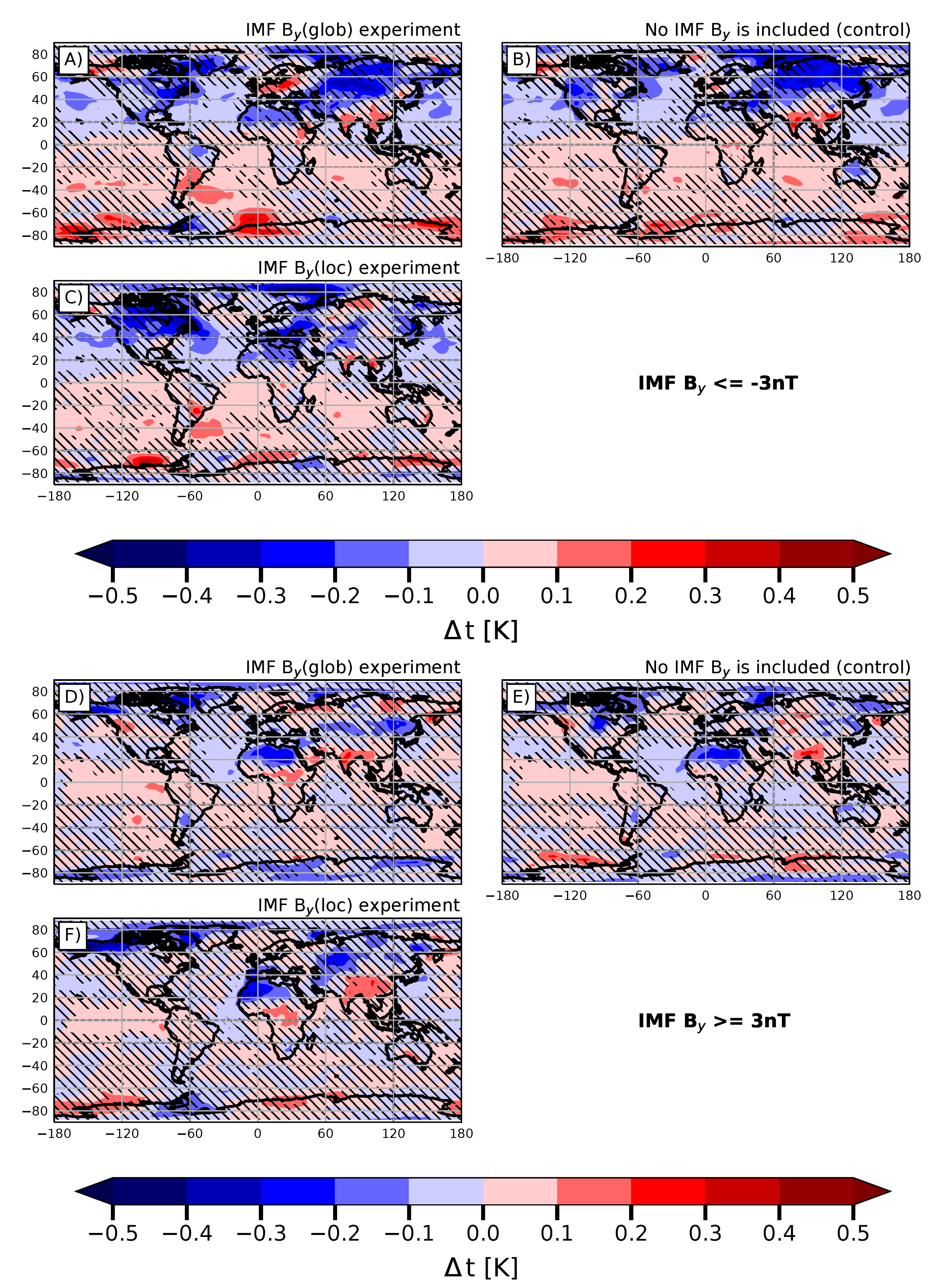 Atmosphere 13 00881 g006