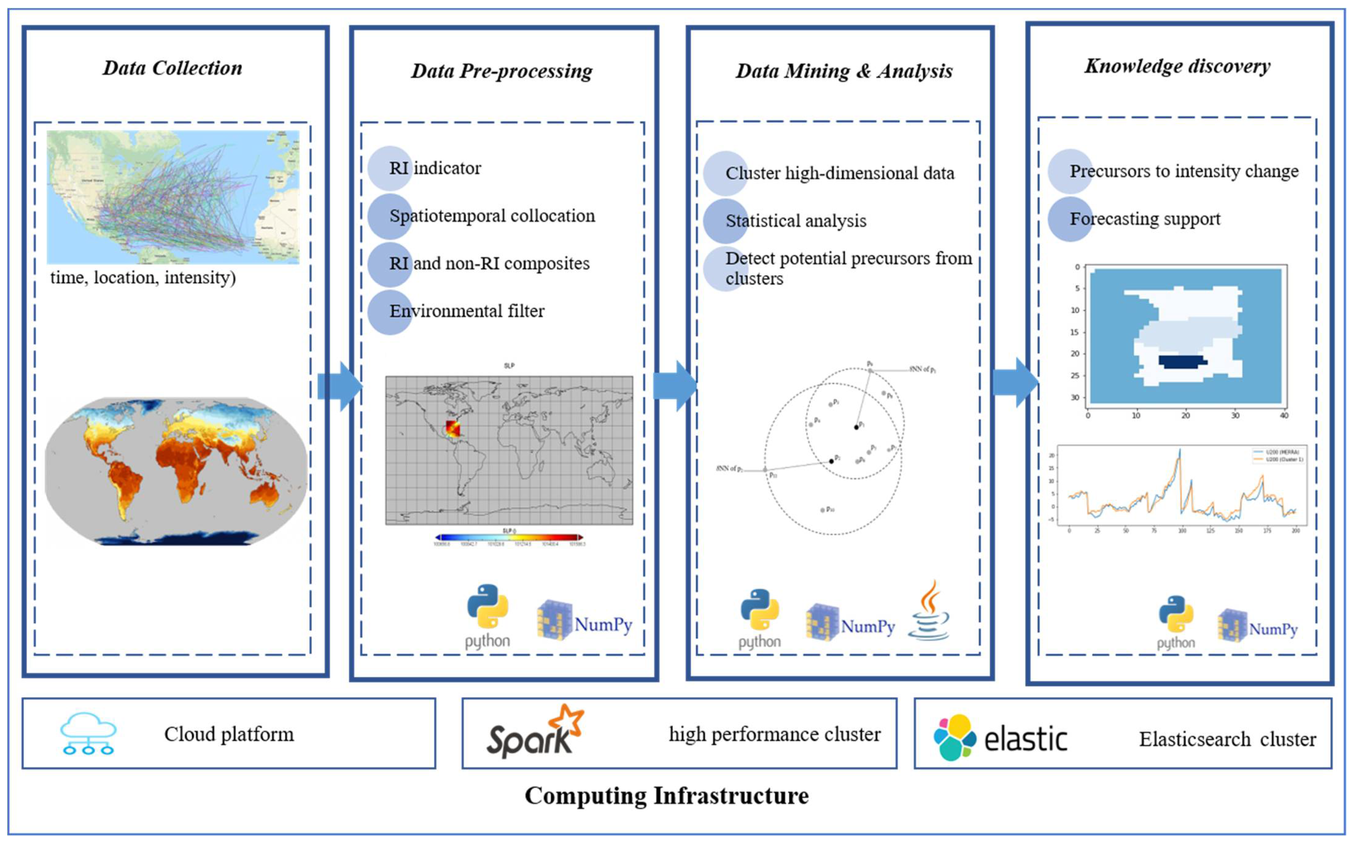 Atmosphere 13 00882 g003 Atmosphere 13 00882 g003