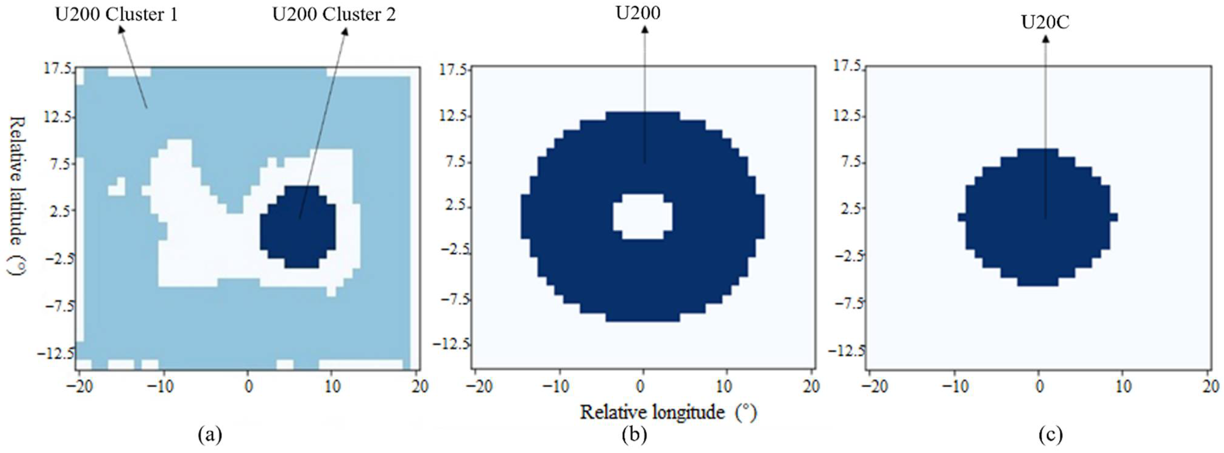 Atmosphere 13 00882 g004 Atmosphere 13 00882 g004