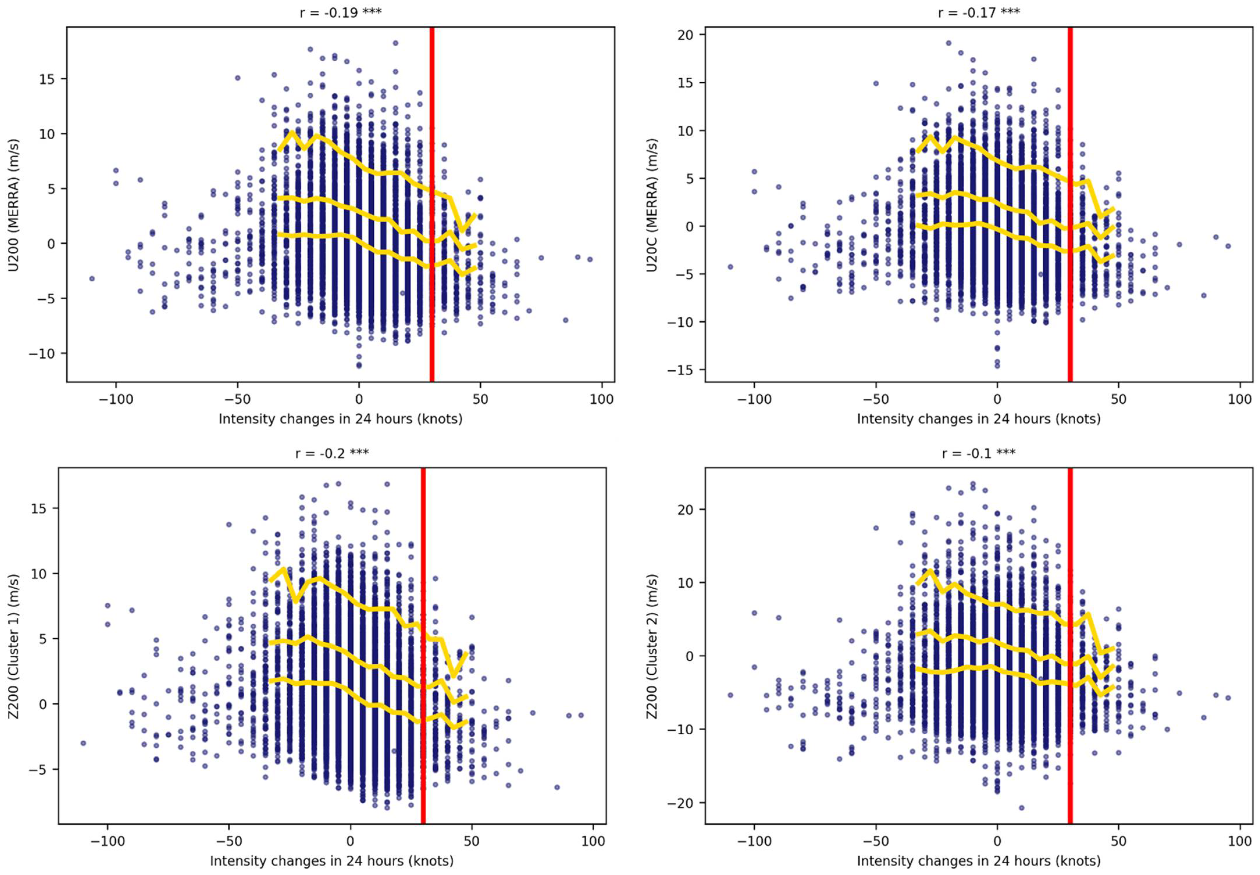 Atmosphere 13 00882 g005 Atmosphere 13 00882 g005