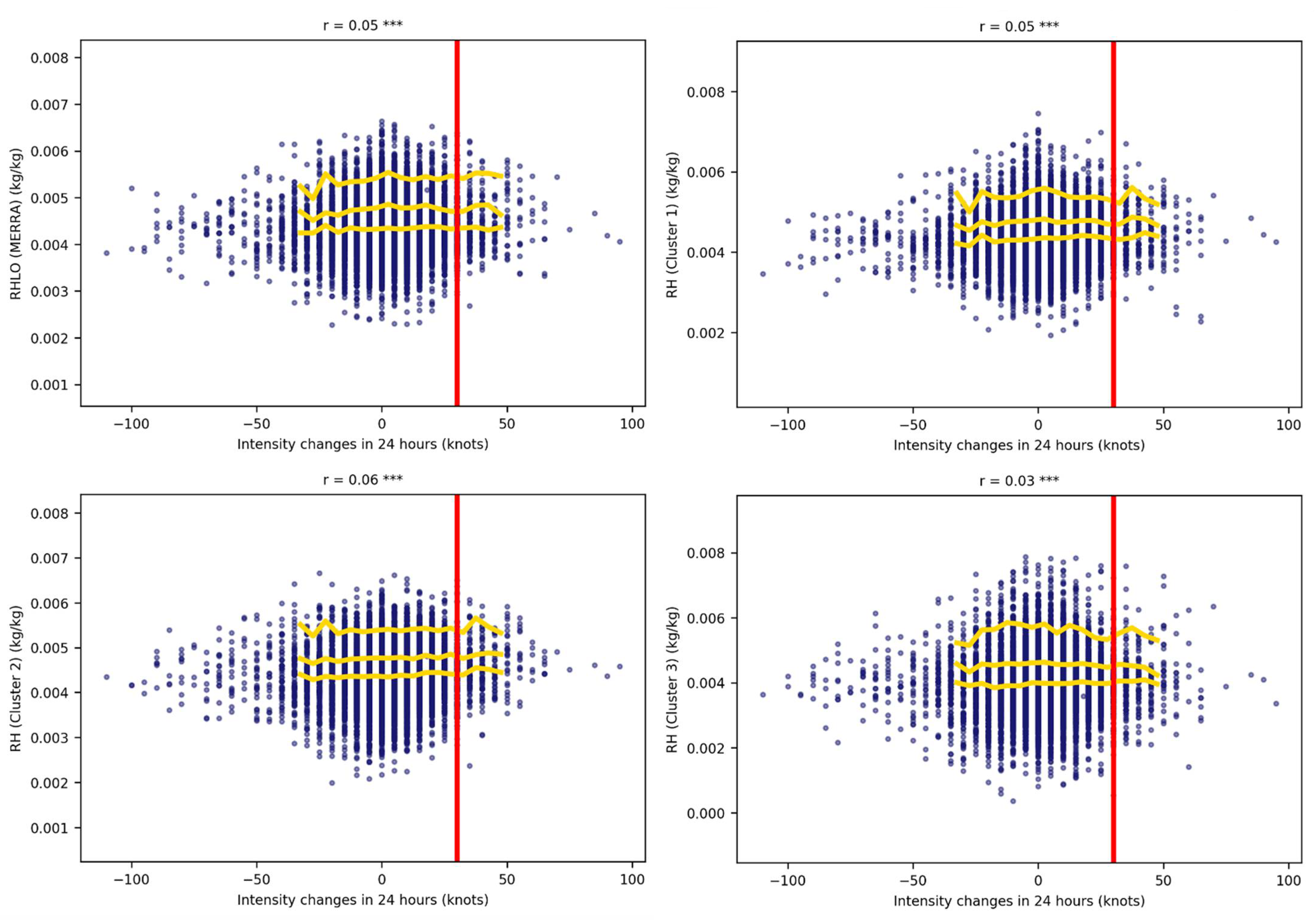 Atmosphere 13 00882 g008 Atmosphere 13 00882 g008