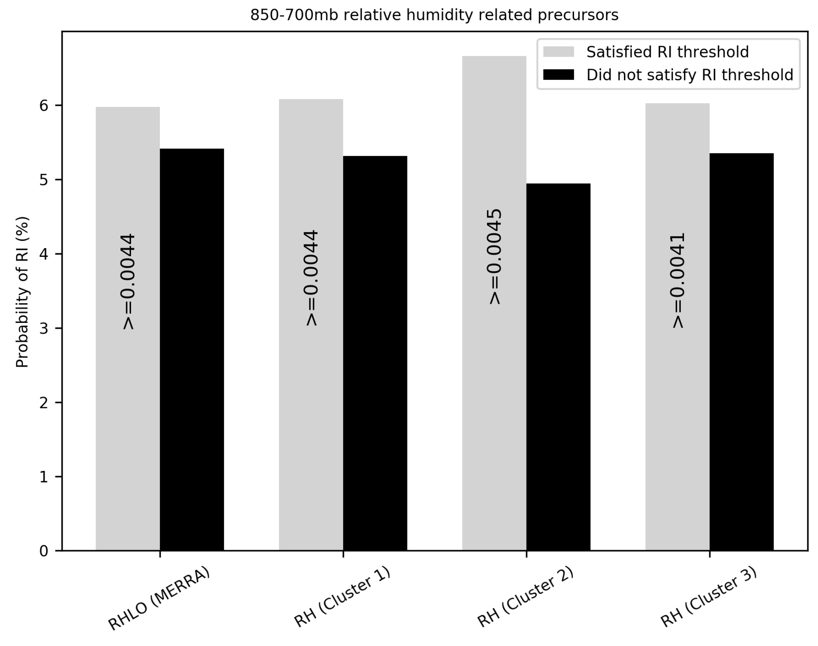 Atmosphere 13 00882 g009 Atmosphere 13 00882 g009