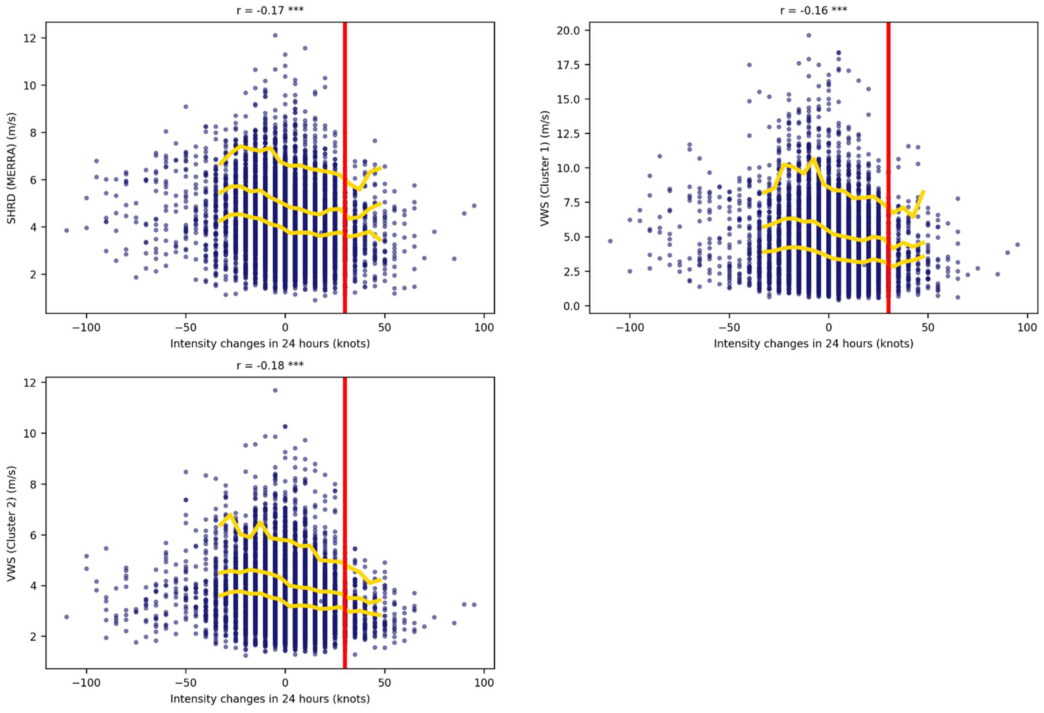 Atmosphere 13 00882 g011 Atmosphere 13 00882 g011
