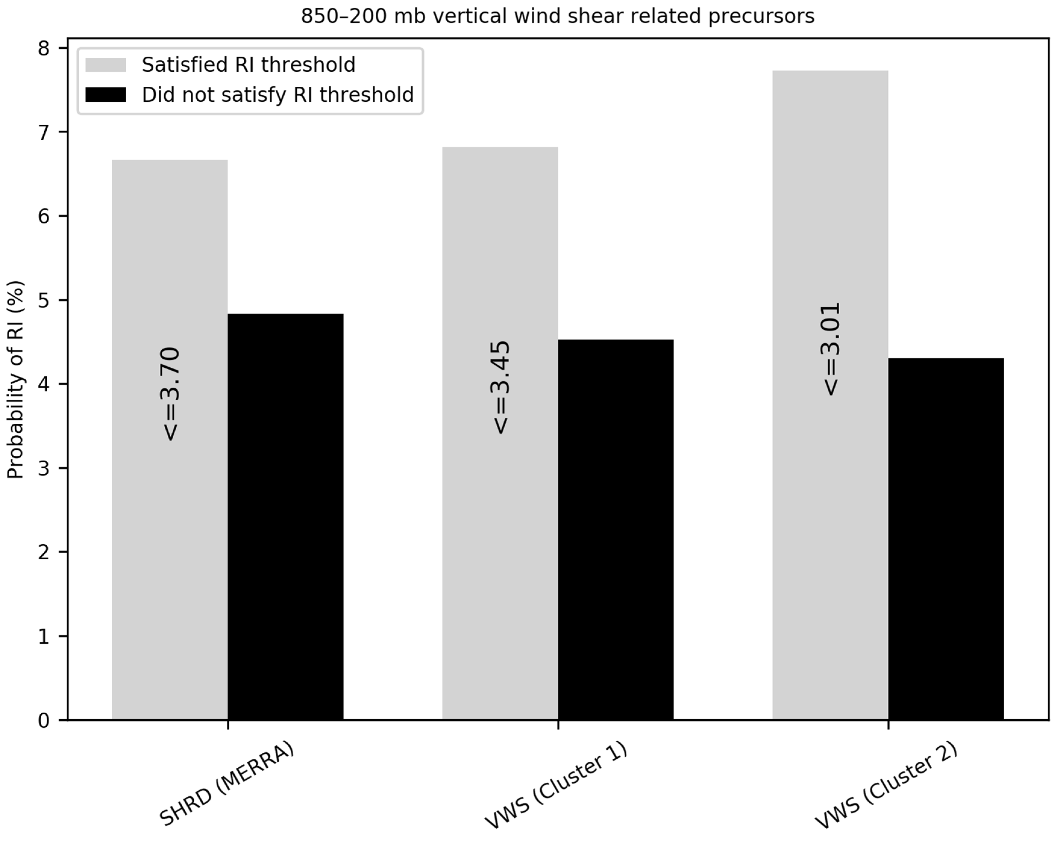 Atmosphere 13 00882 g012 Atmosphere 13 00882 g012