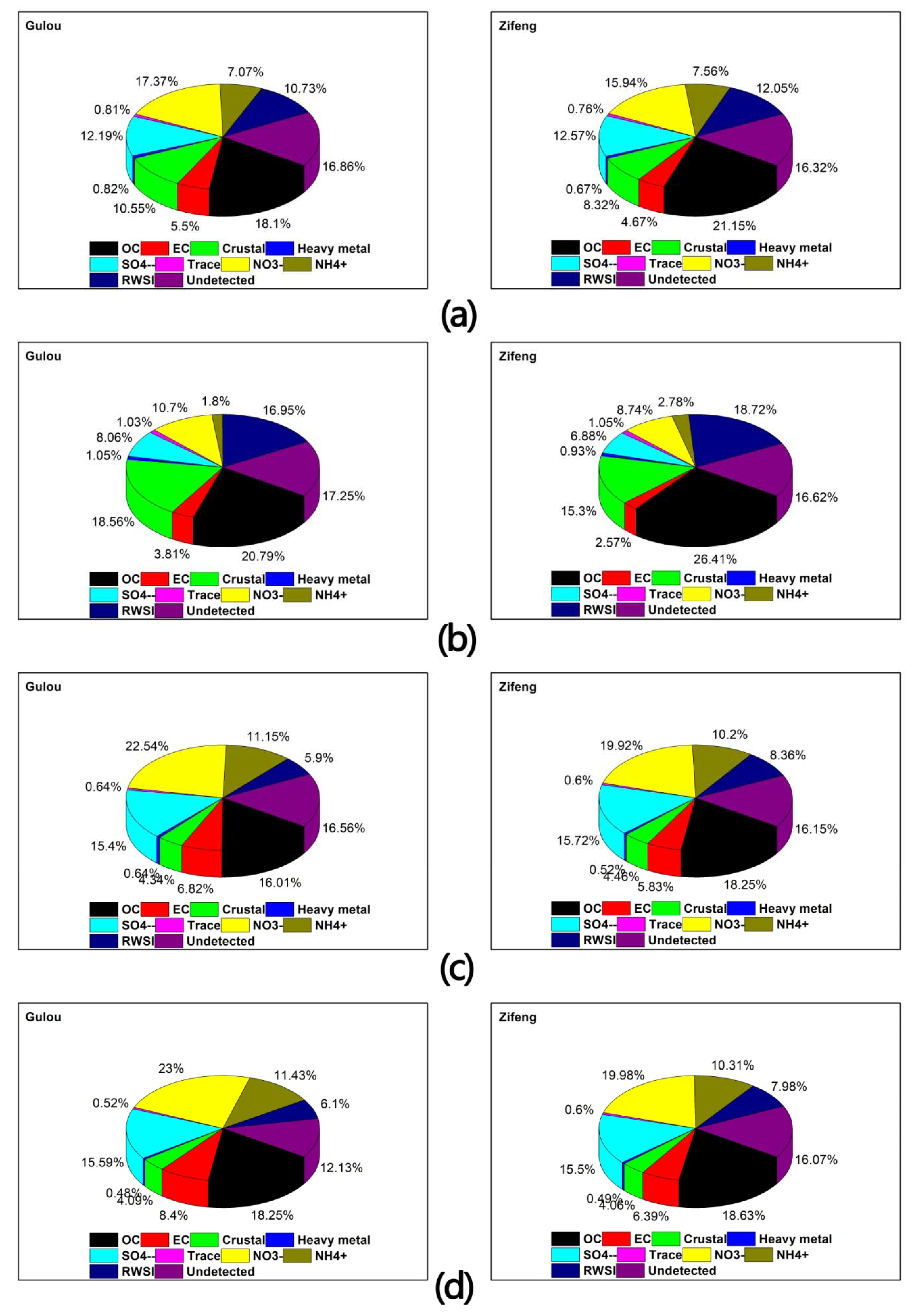 Atmosphere 13 00883 g005