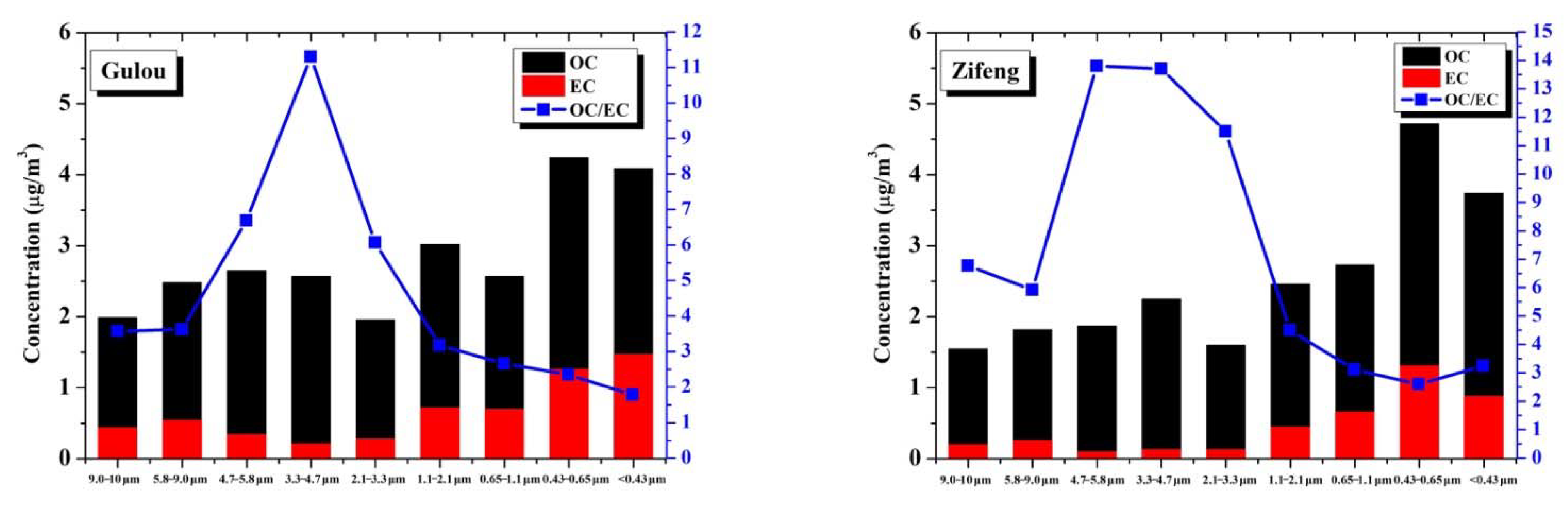 Atmosphere 13 00883 g006