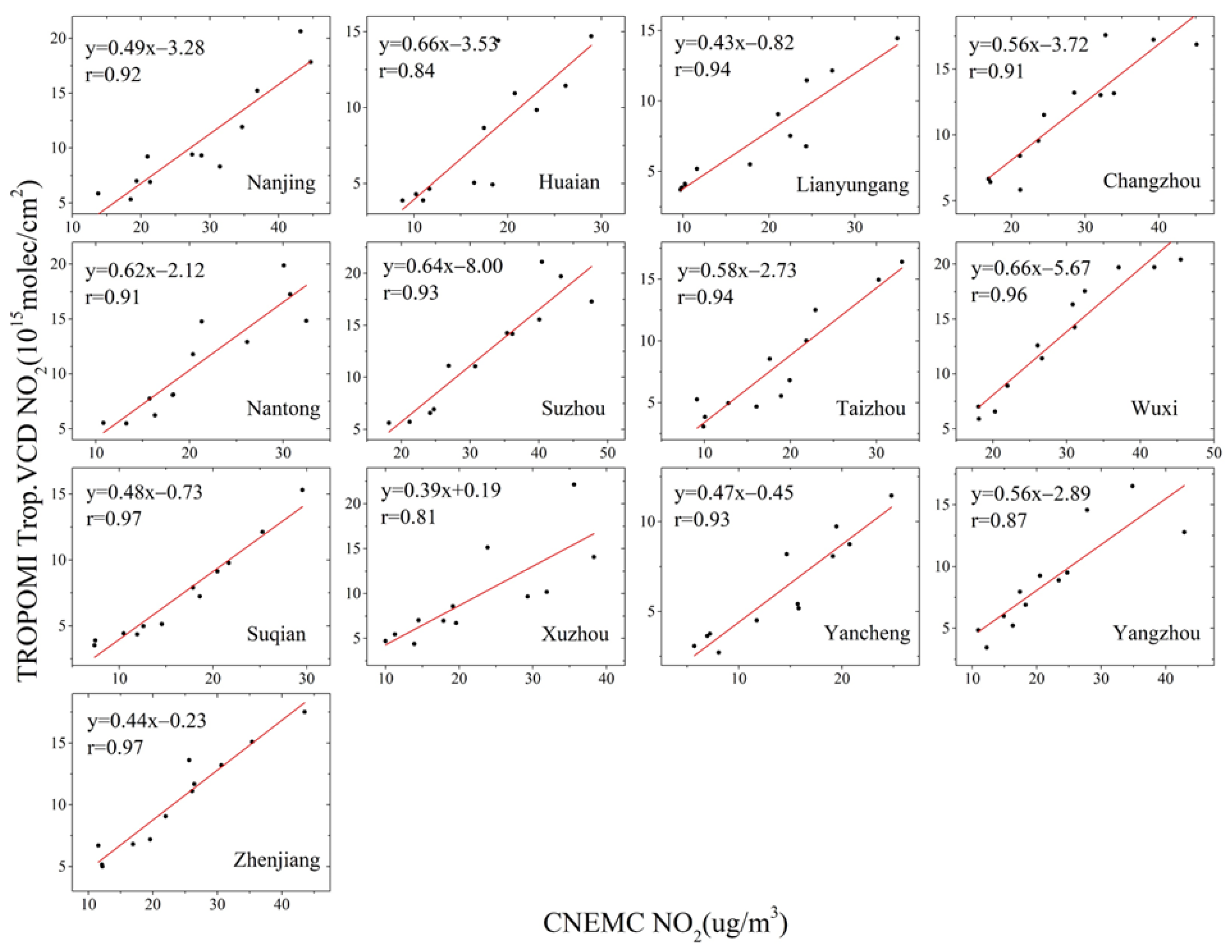 Atmosphere 13 00886 g004