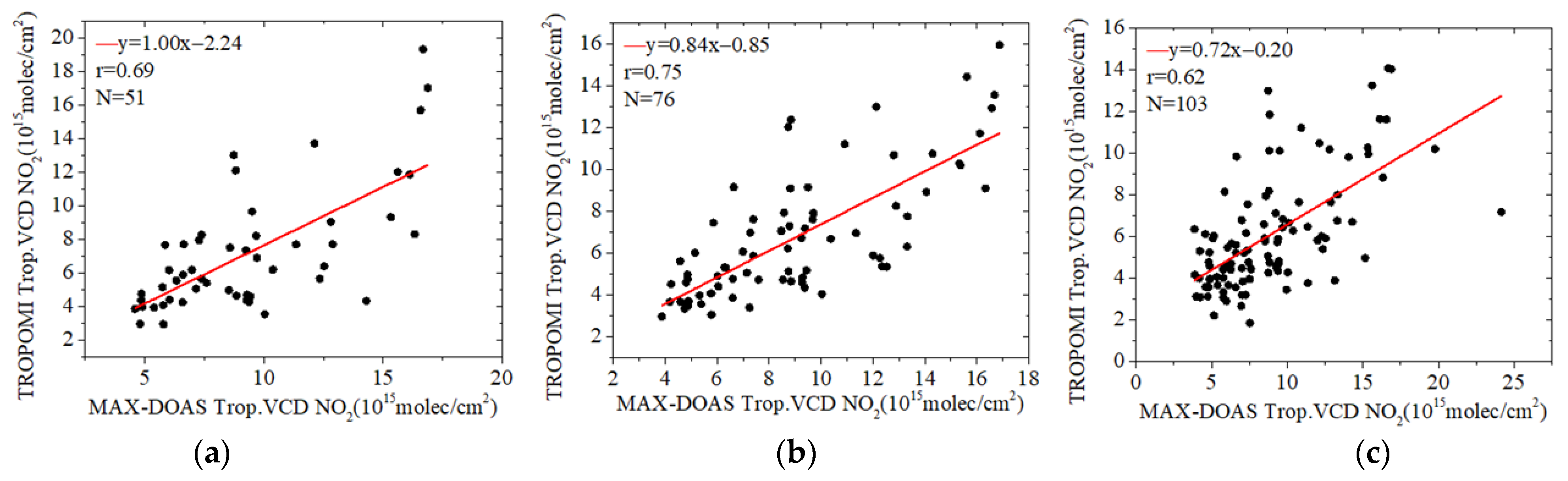 Atmosphere 13 00886 g006