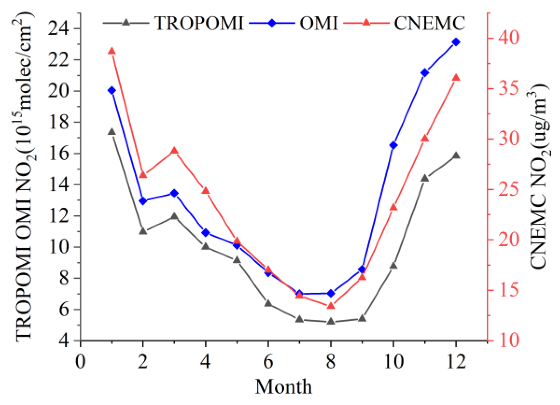 Atmosphere 13 00886 g007