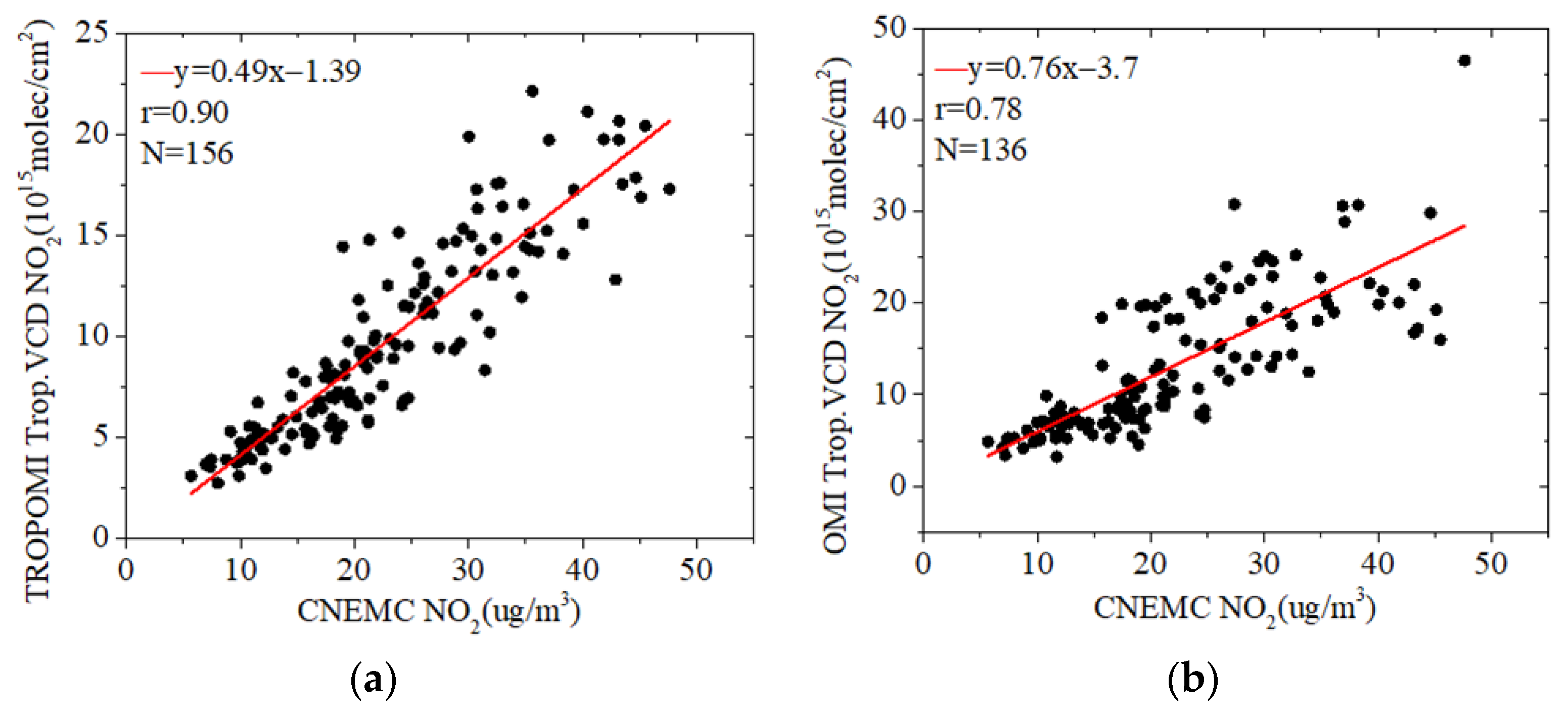 Atmosphere 13 00886 g008