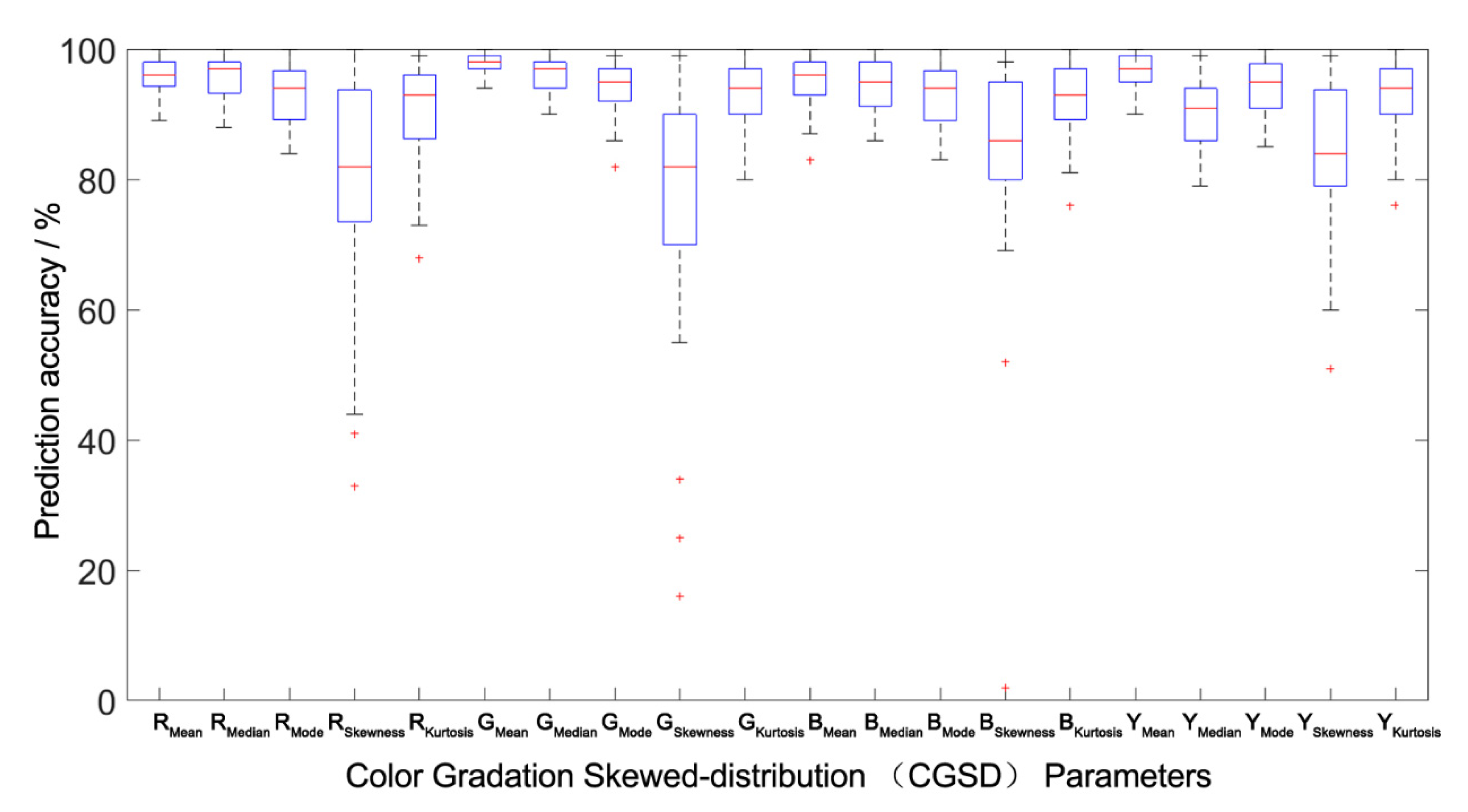 Atmosphere 13 00890 g005