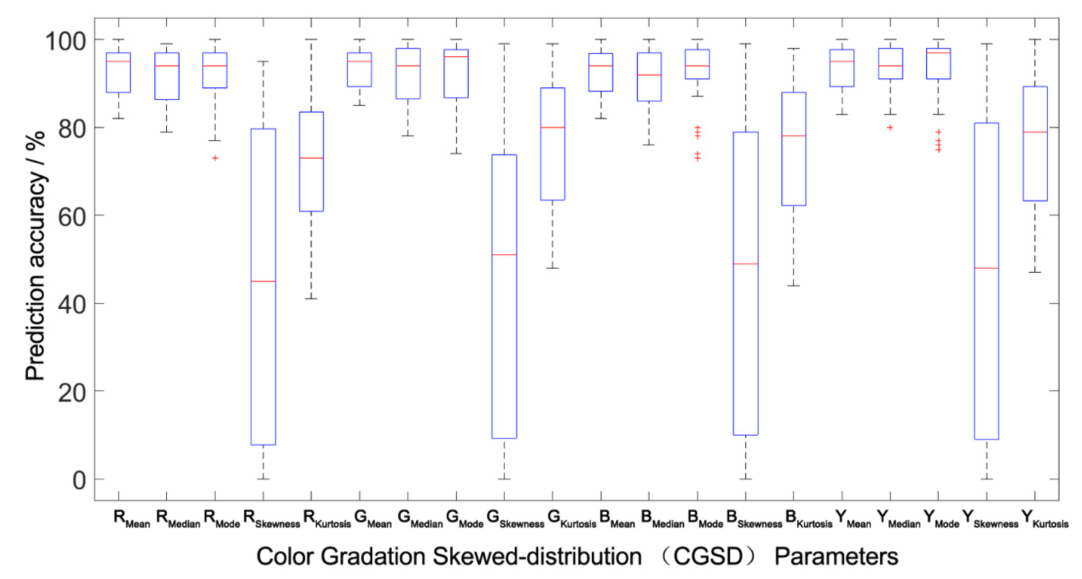 Atmosphere 13 00890 g006