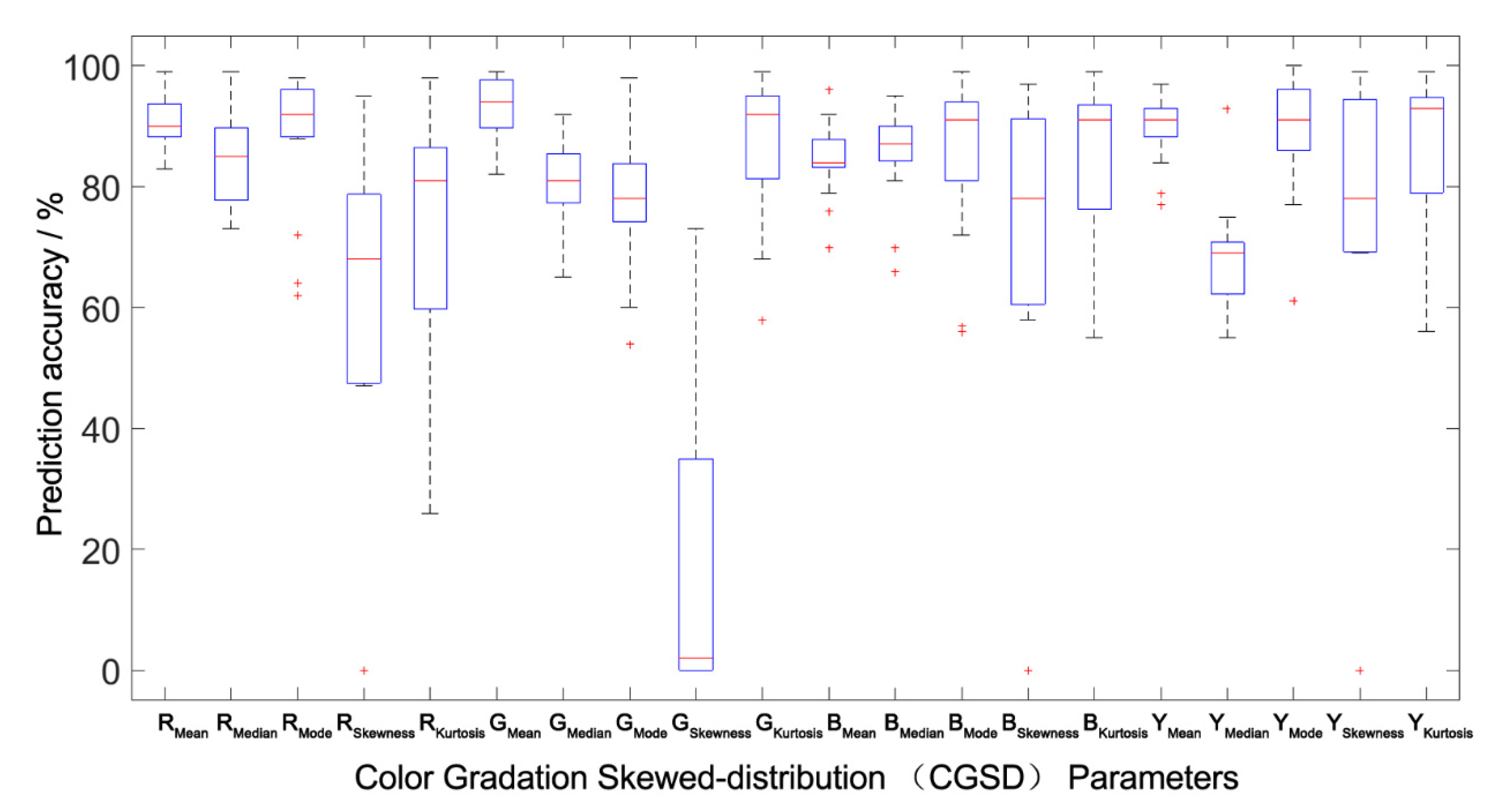Atmosphere 13 00890 g007
