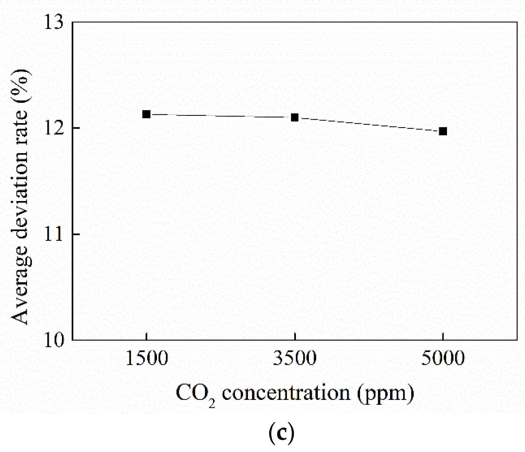 Atmosphere 13 00891 g003b