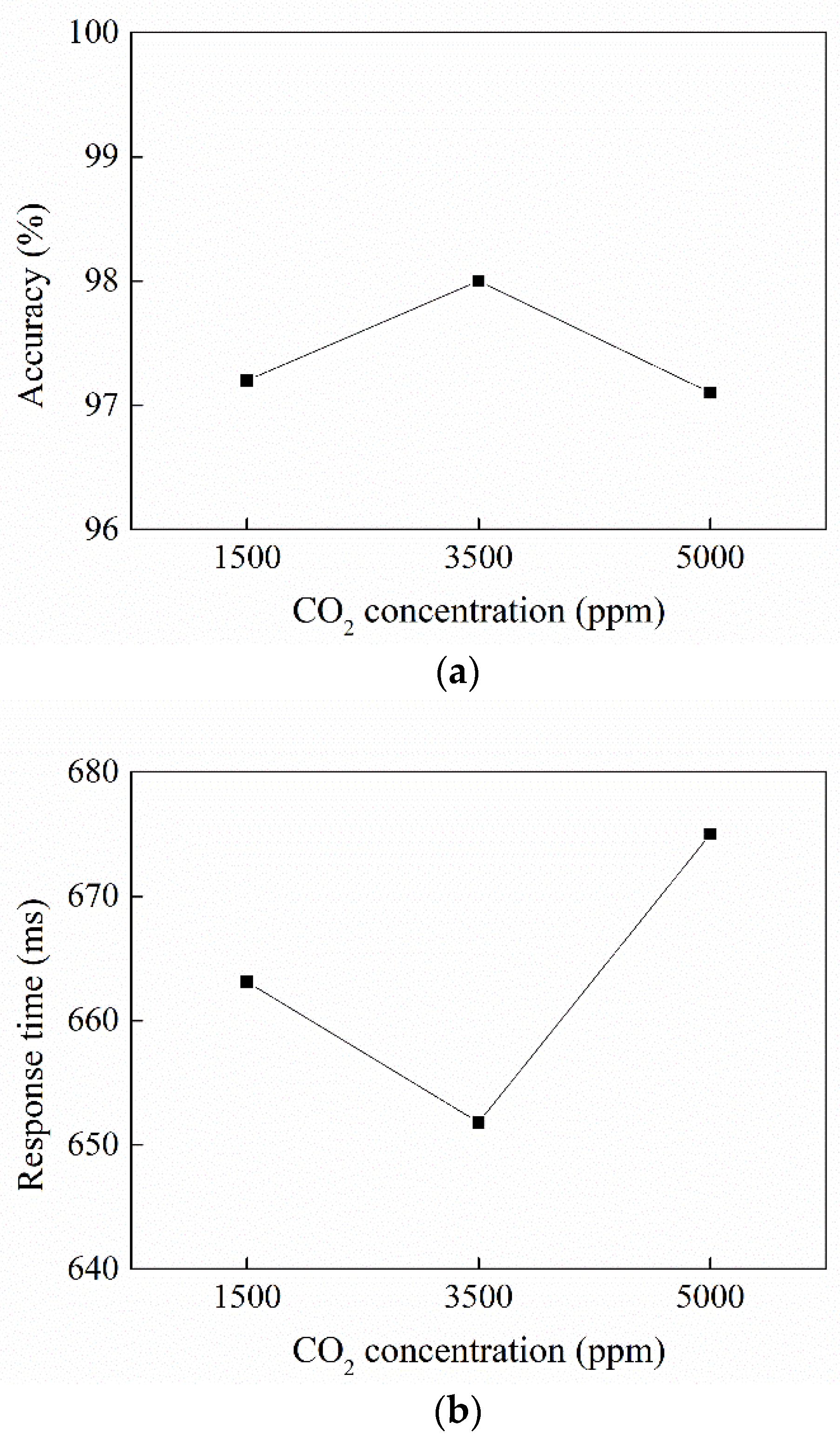 Atmosphere 13 00891 g005