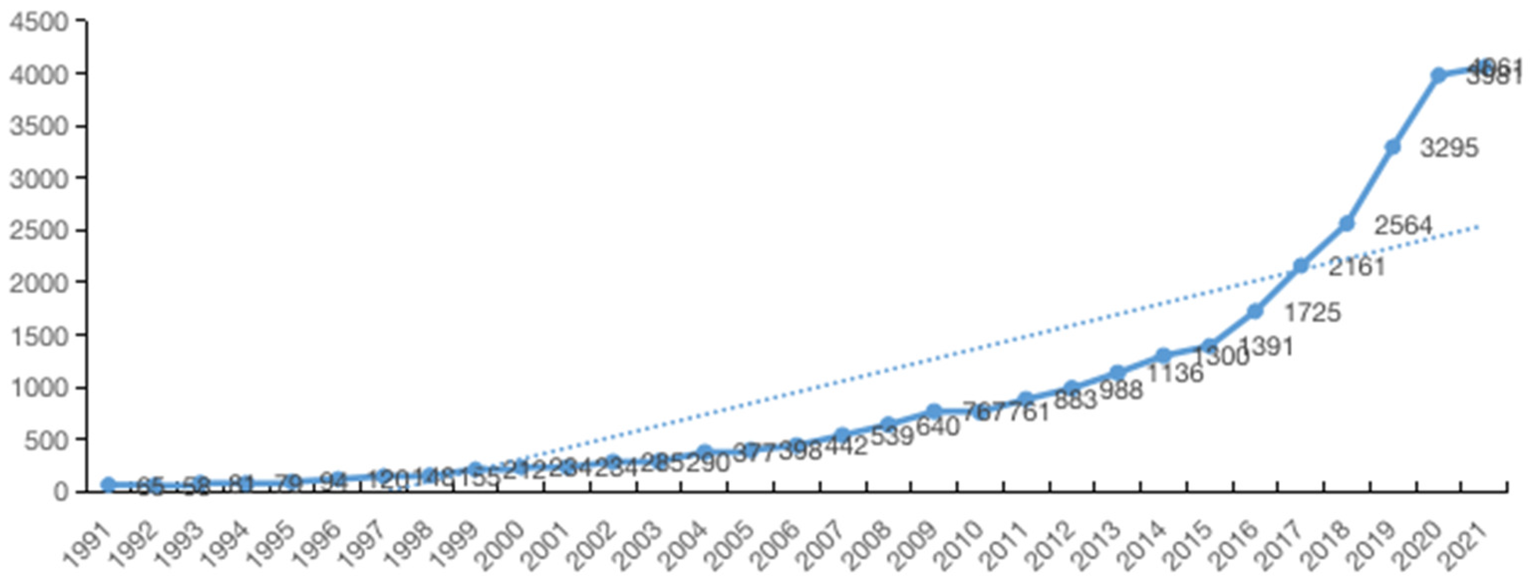 Atmosphere 13 00892 g002 550