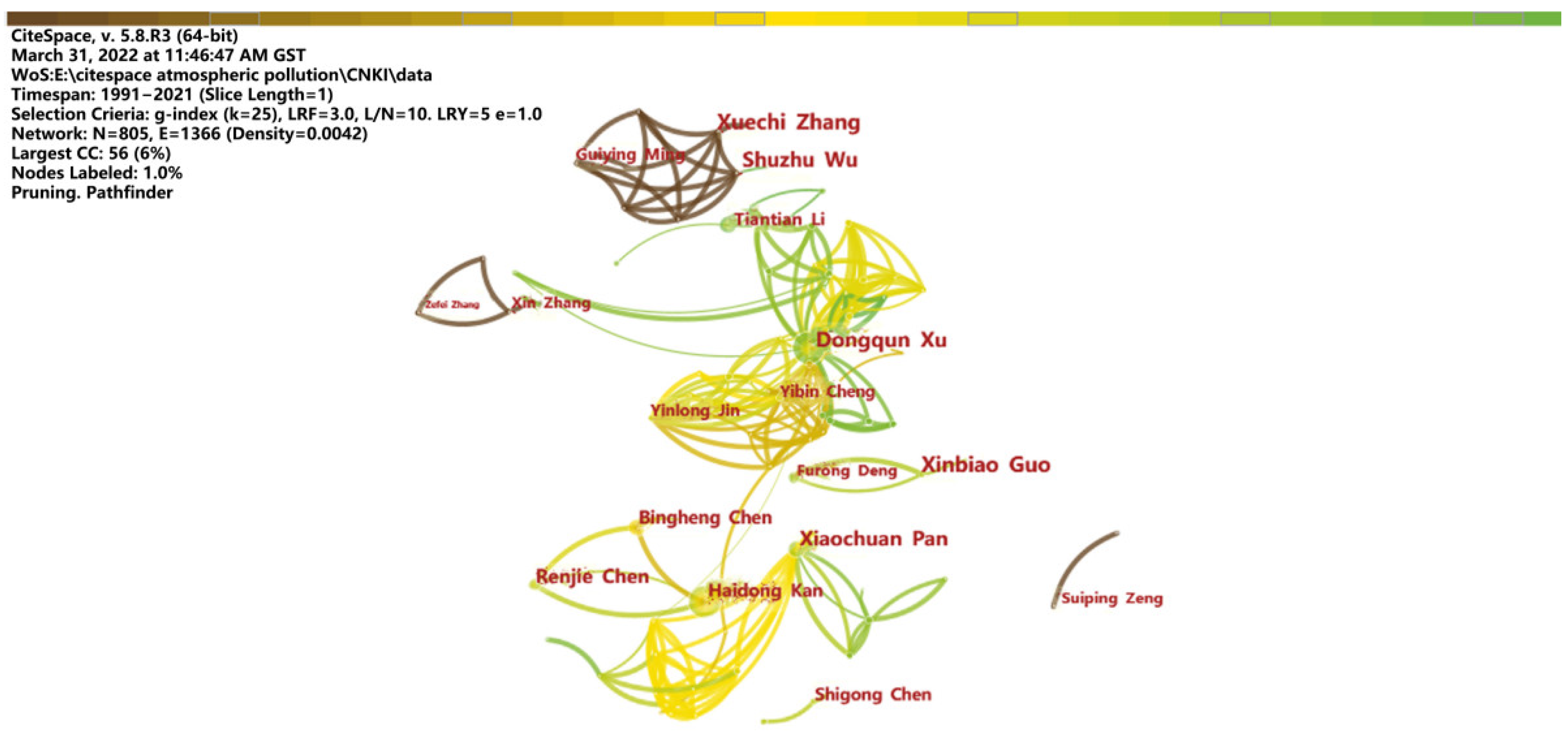 Atmosphere 13 00892 g003 550