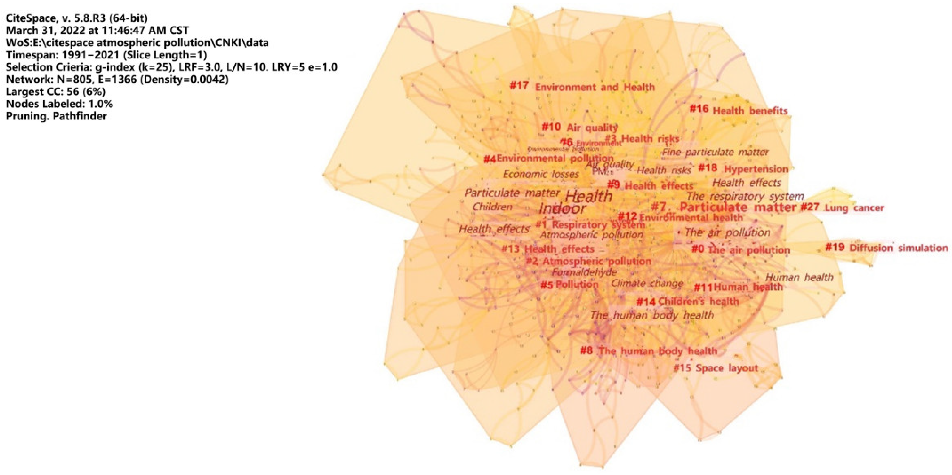 Atmosphere 13 00892 g008 550