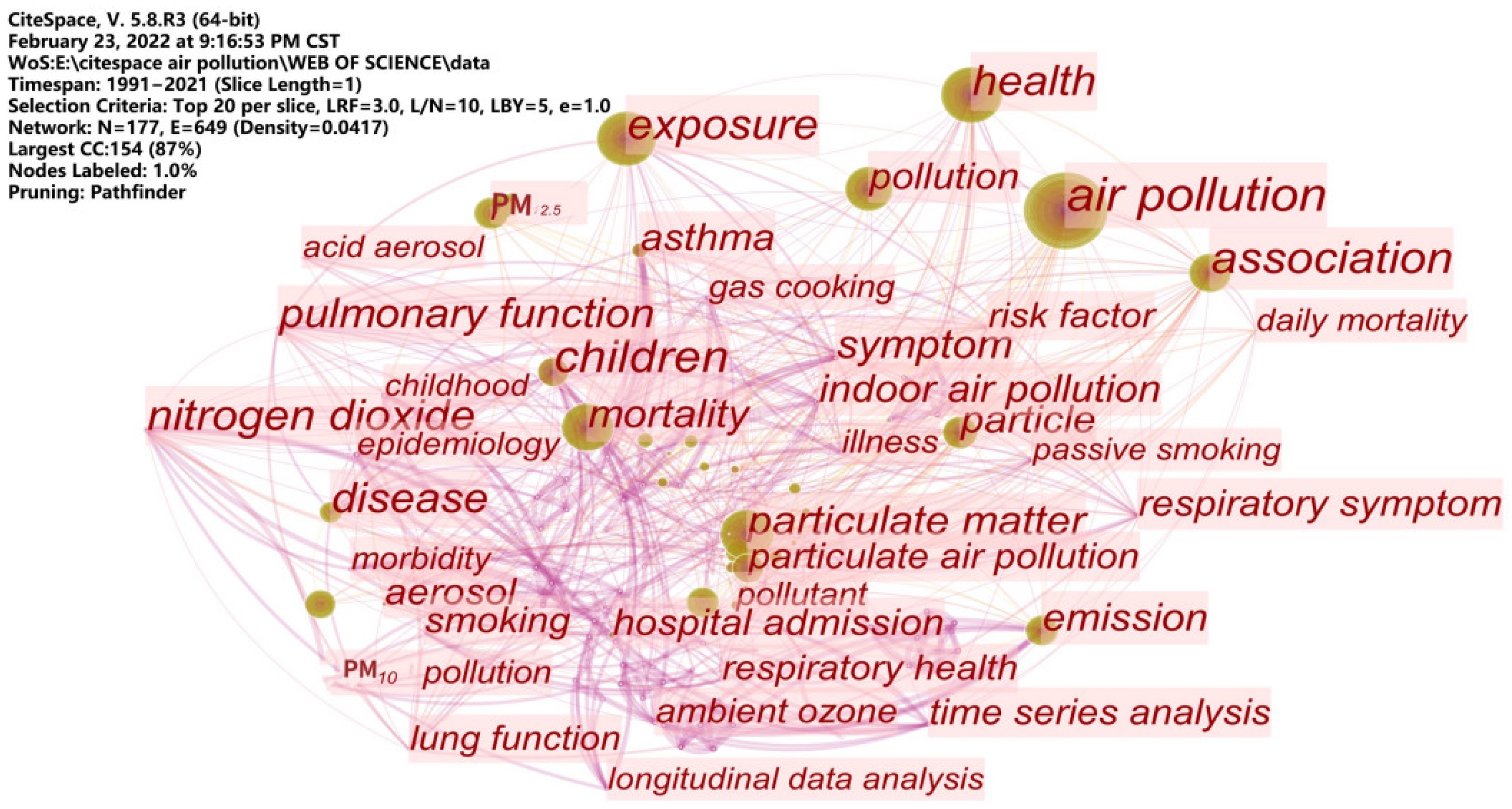 Atmosphere 13 00892 g009 550