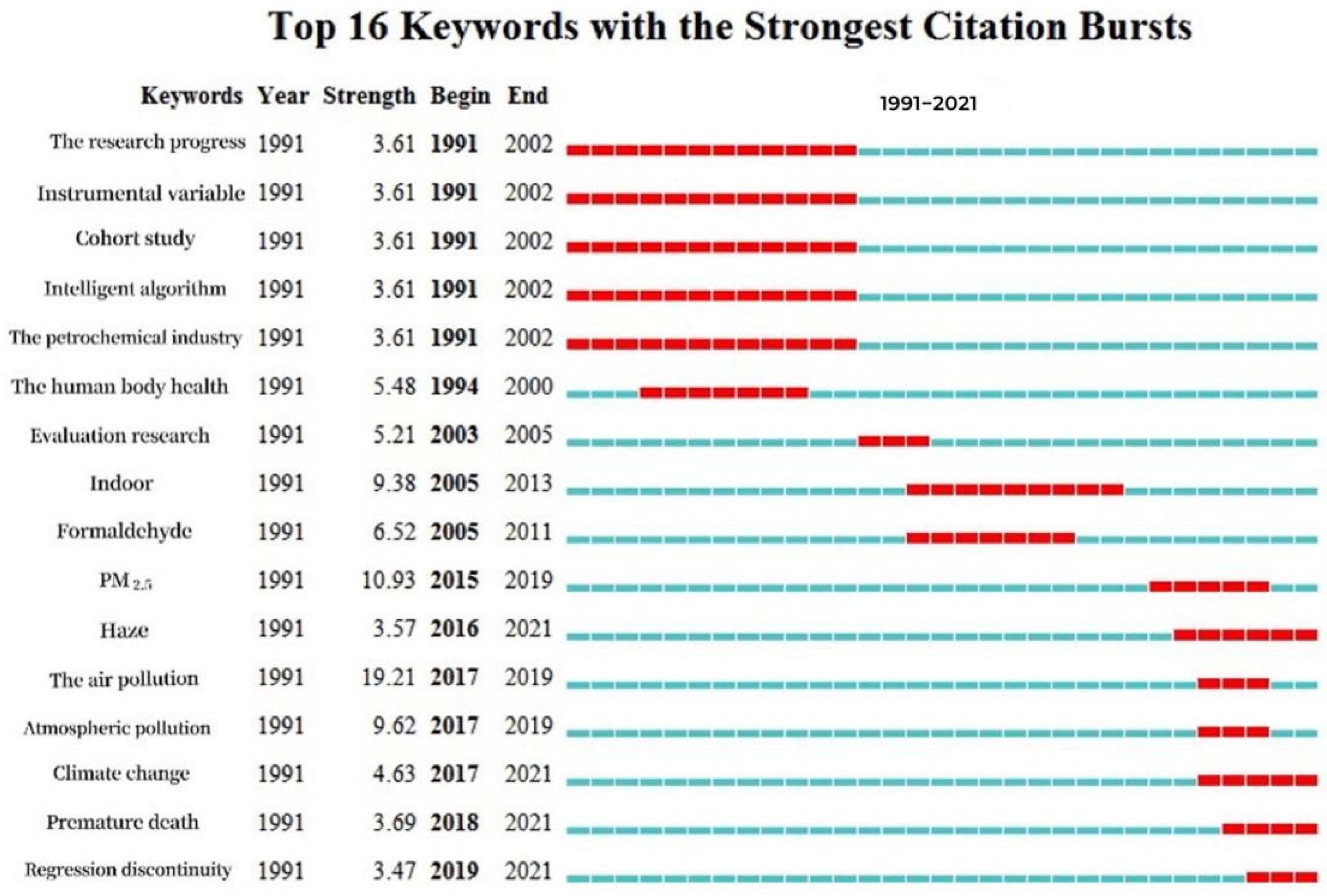 Atmosphere 13 00892 g010 550