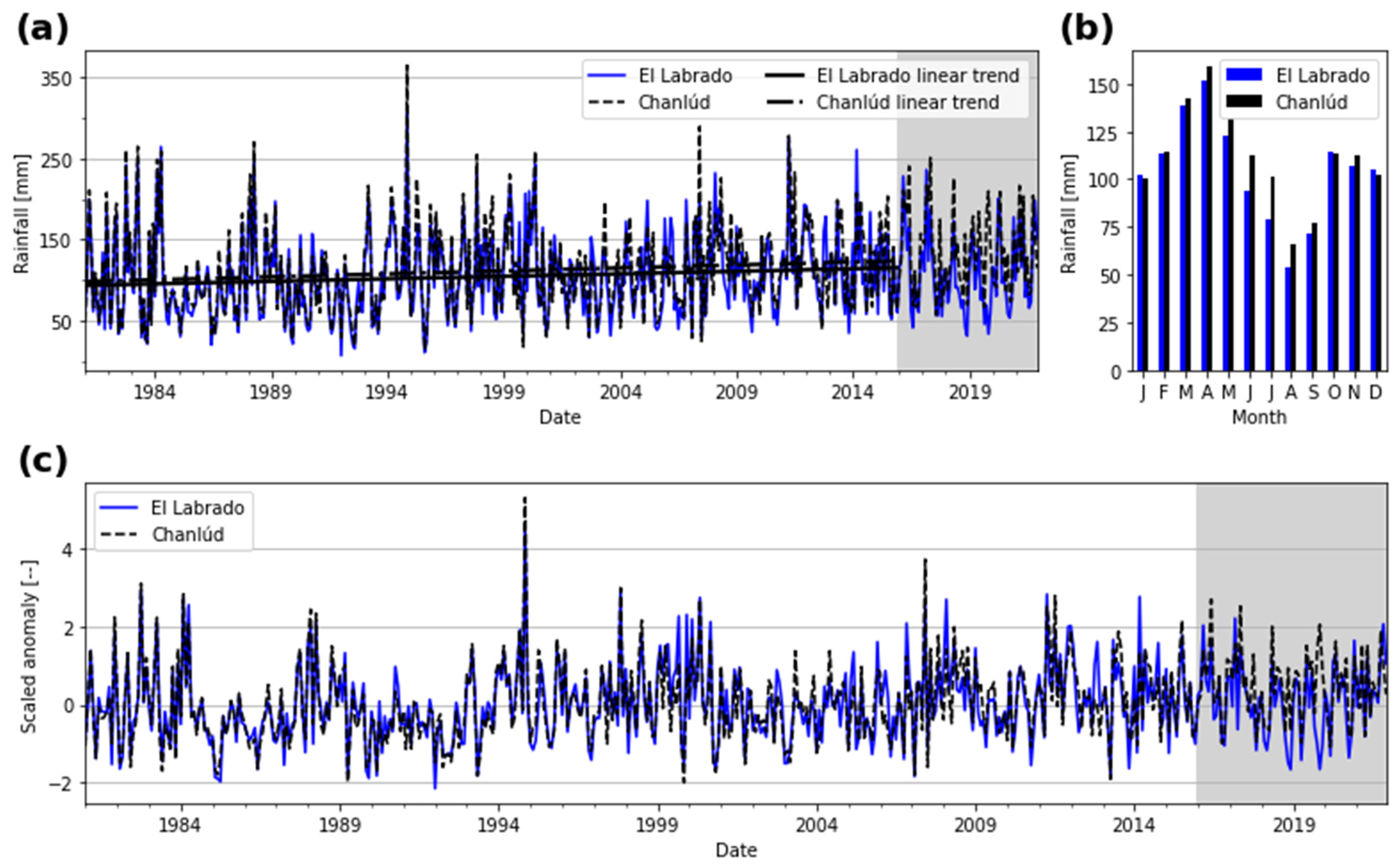 Atmosphere 13 00895 g002 550