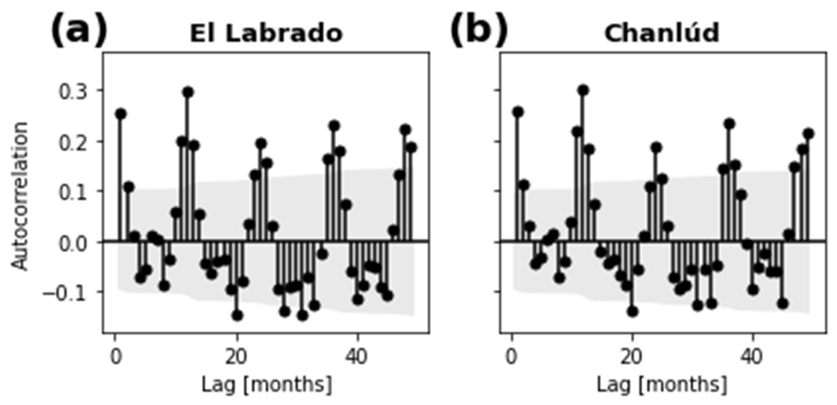 Atmosphere 13 00895 g003 550