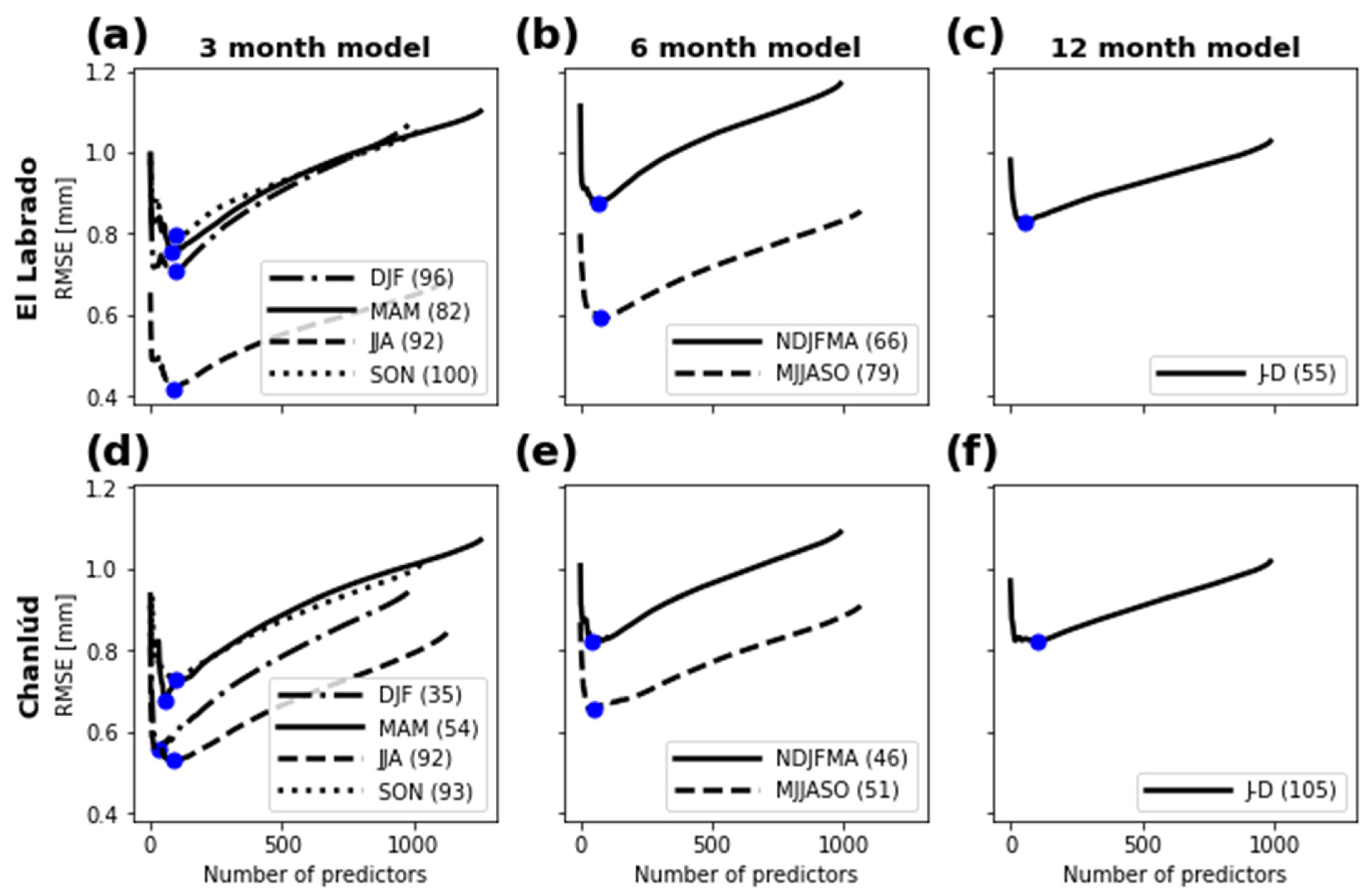 Atmosphere 13 00895 g004 550