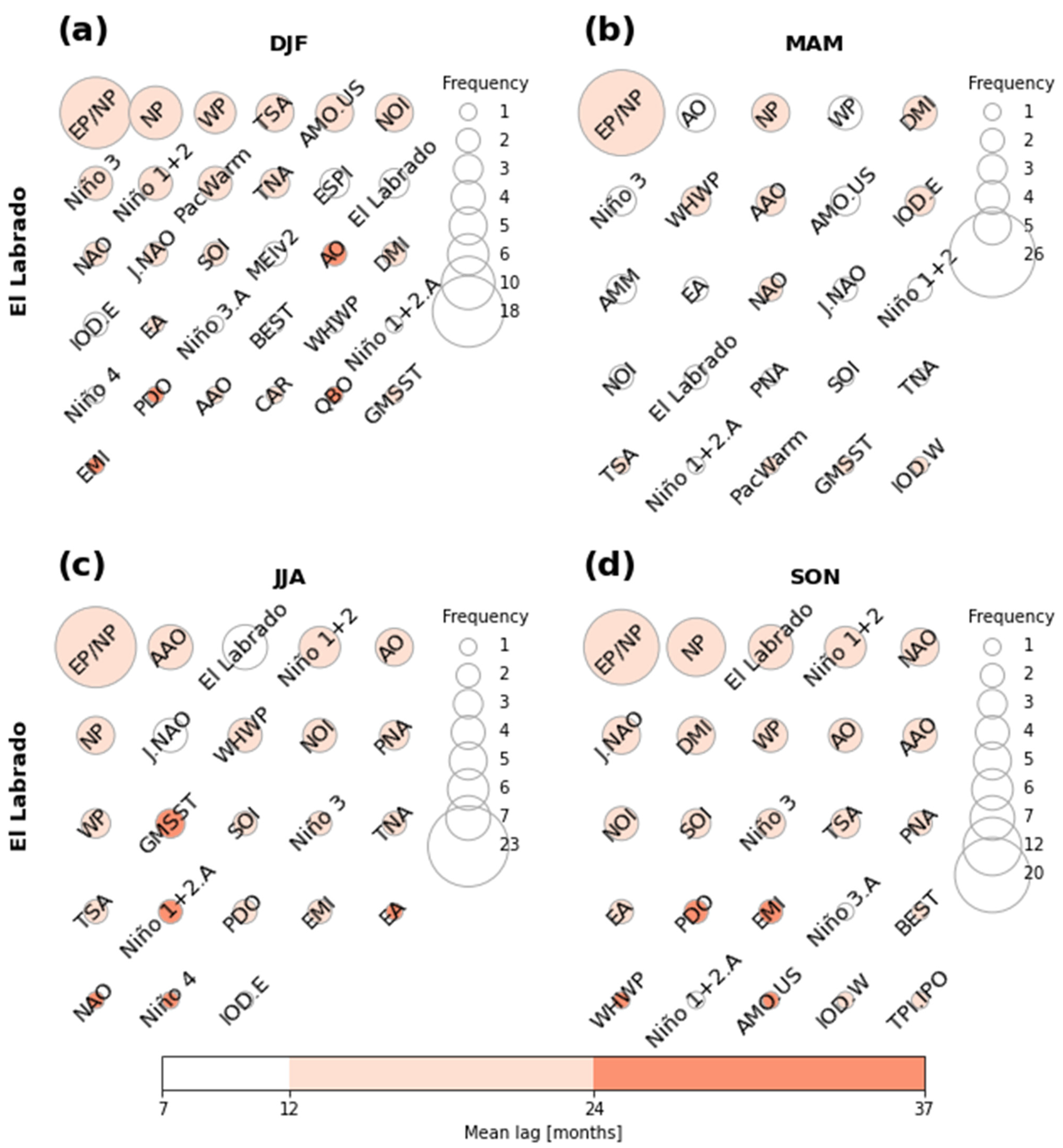 Atmosphere 13 00895 g005 550