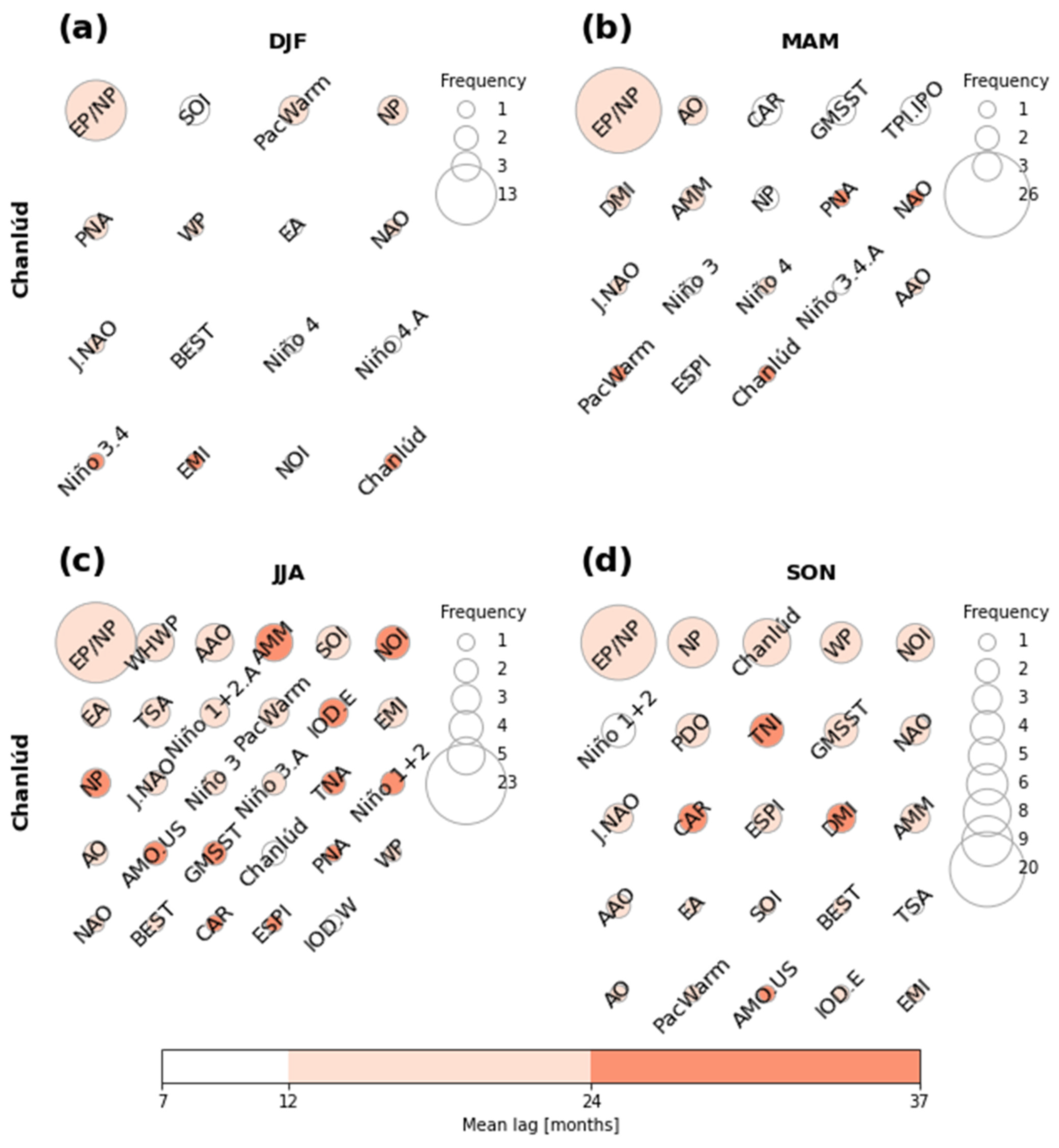 Atmosphere 13 00895 g006 550