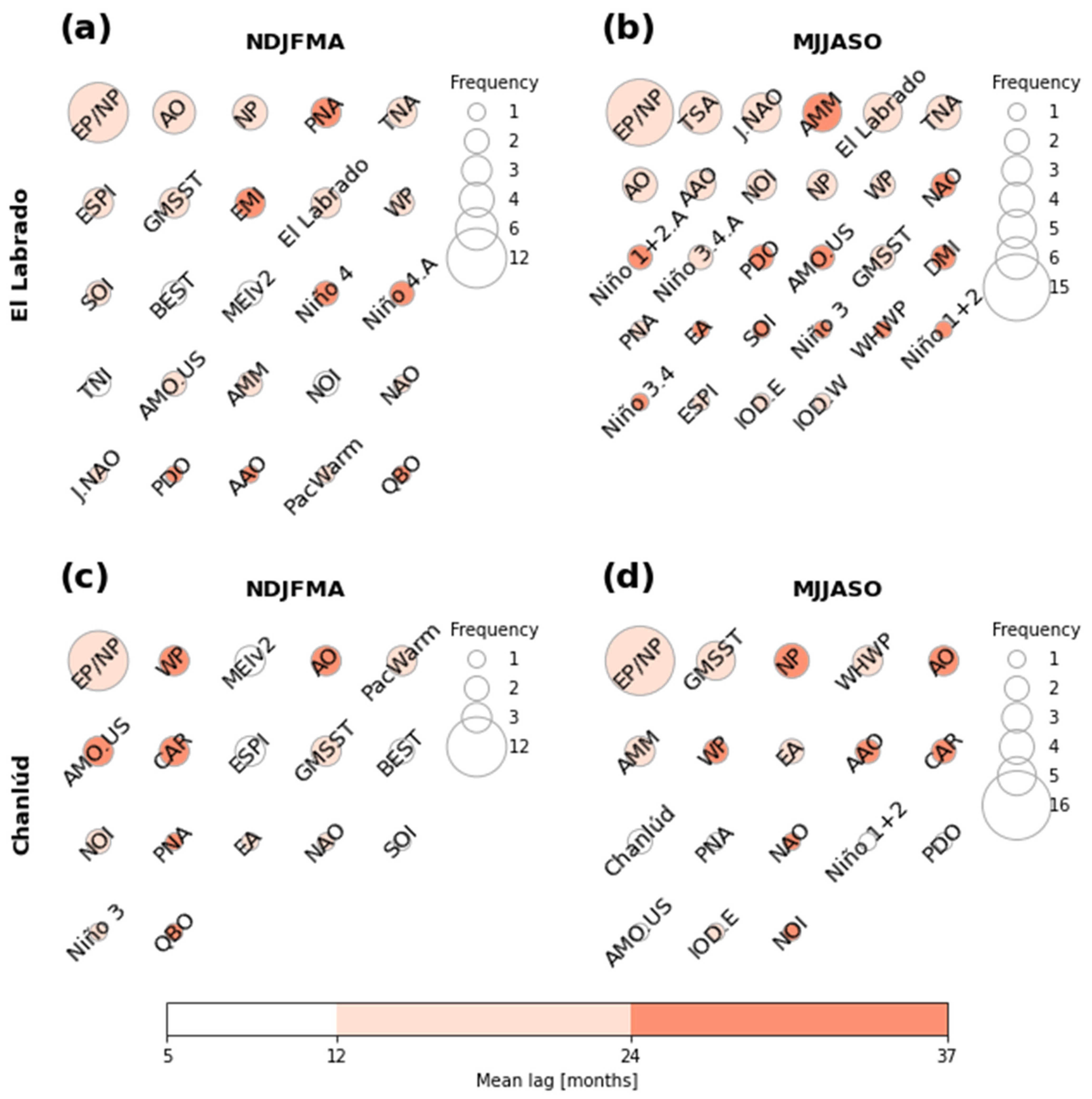 Atmosphere 13 00895 g007 550
