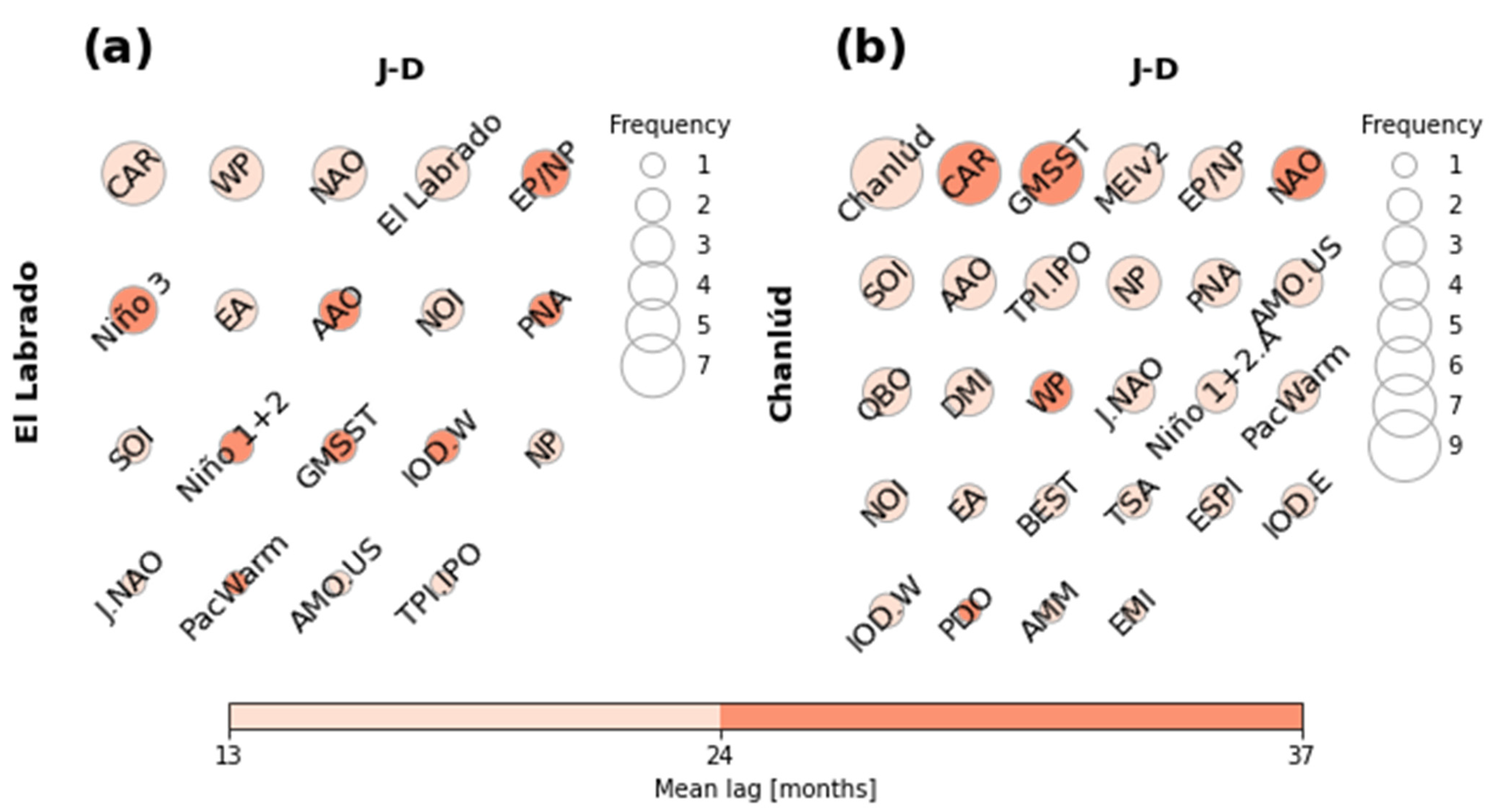 Atmosphere 13 00895 g008 550