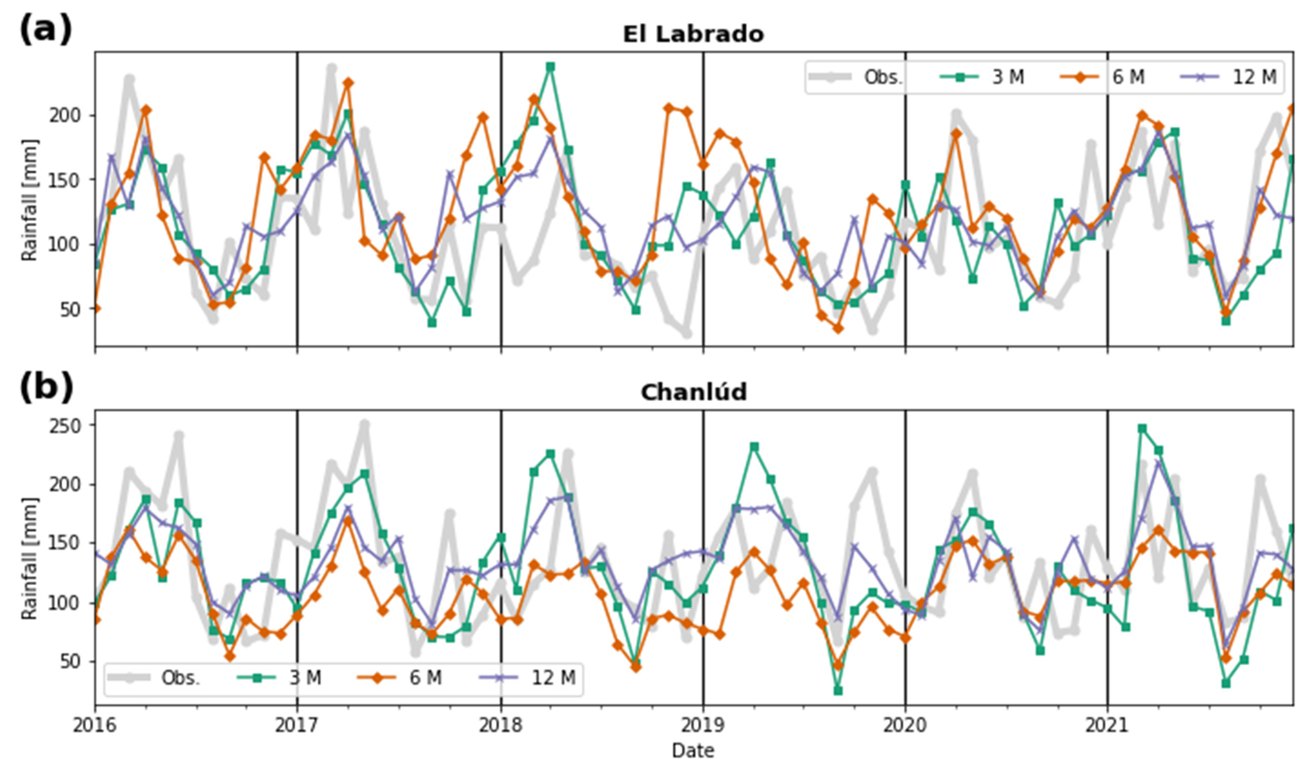 Atmosphere 13 00895 g009 550