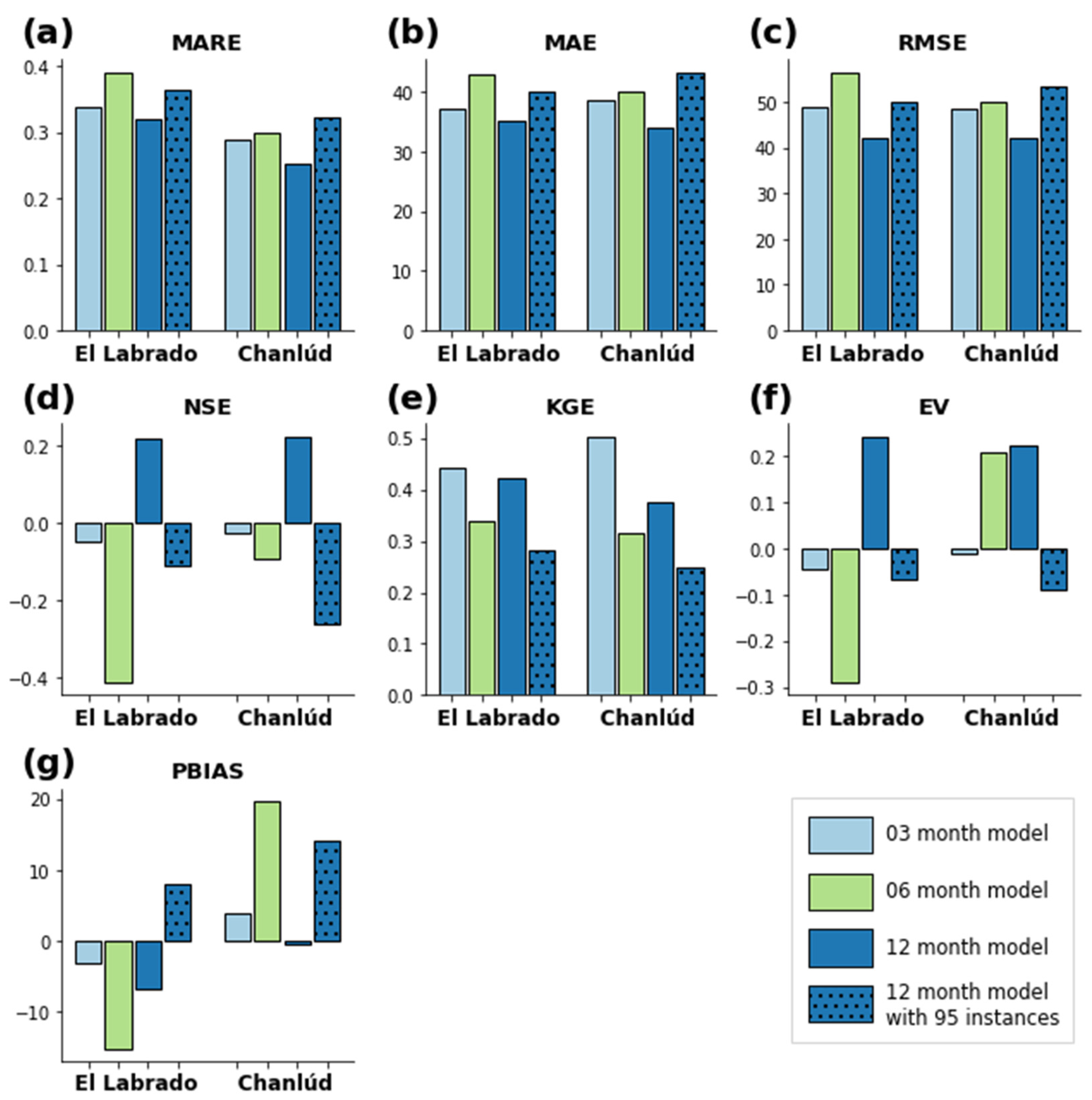 Atmosphere 13 00895 g010 550