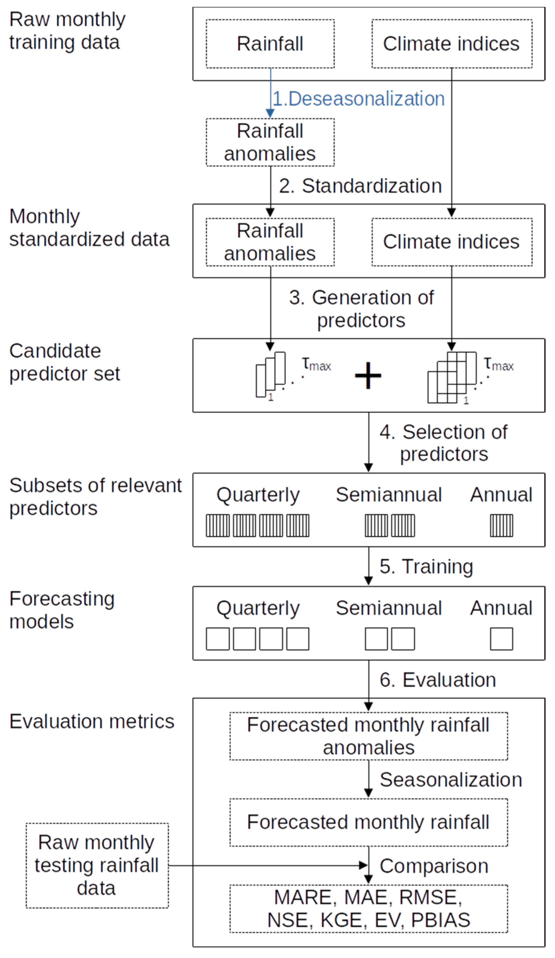 Atmosphere 13 00895 sch001 550