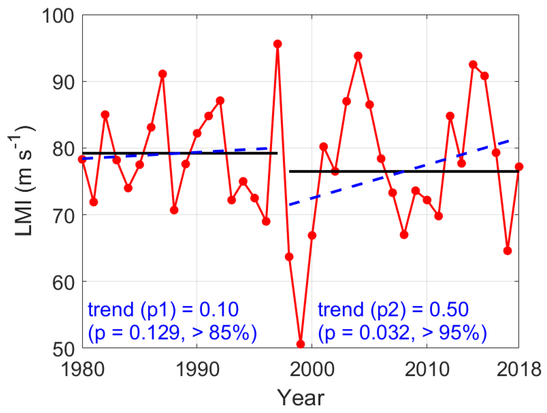 Atmosphere 13 00896 g001