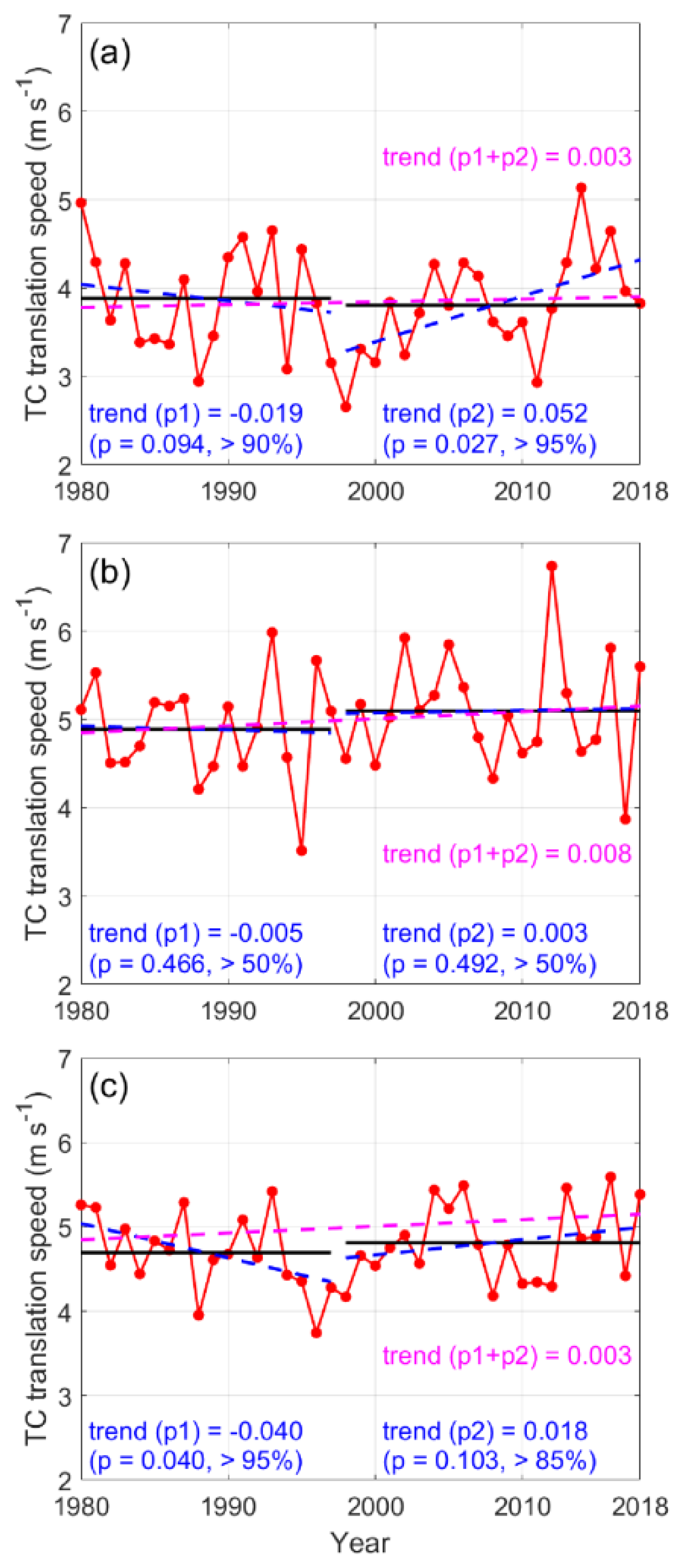 Atmosphere 13 00896 g002