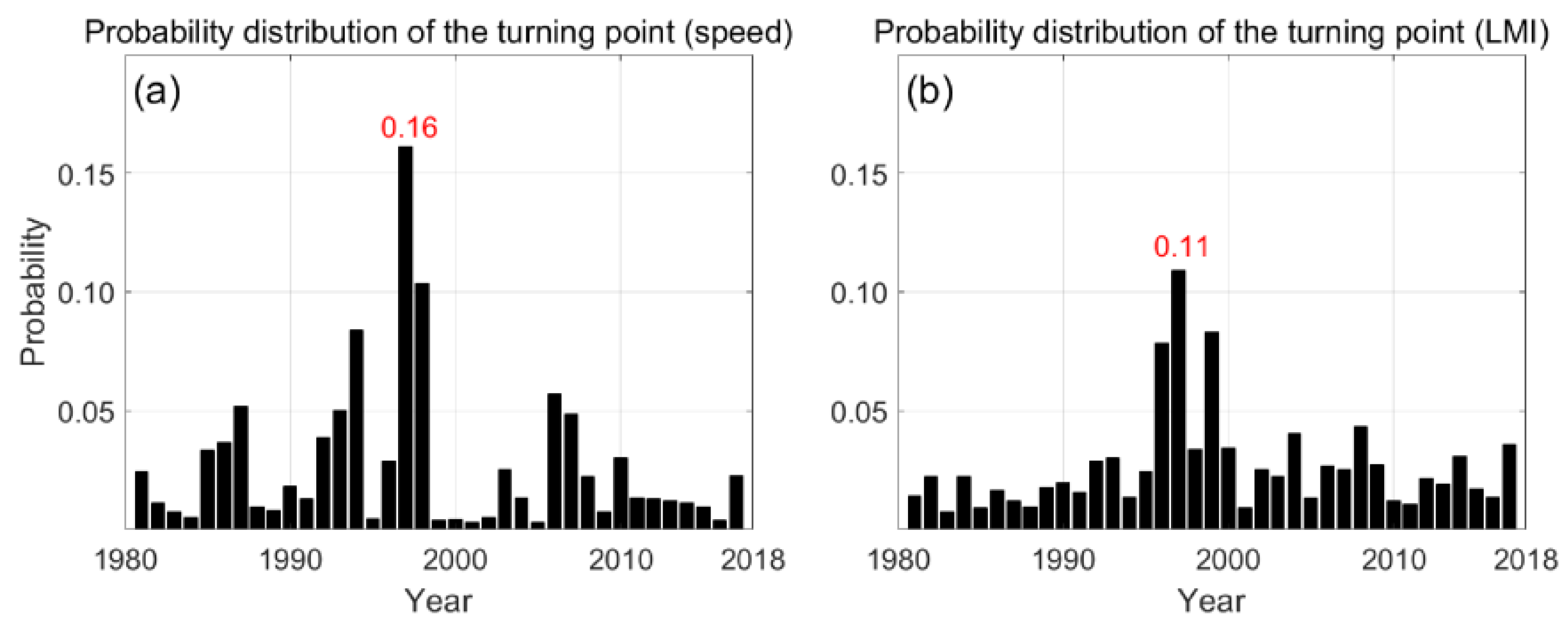 Atmosphere 13 00896 g003